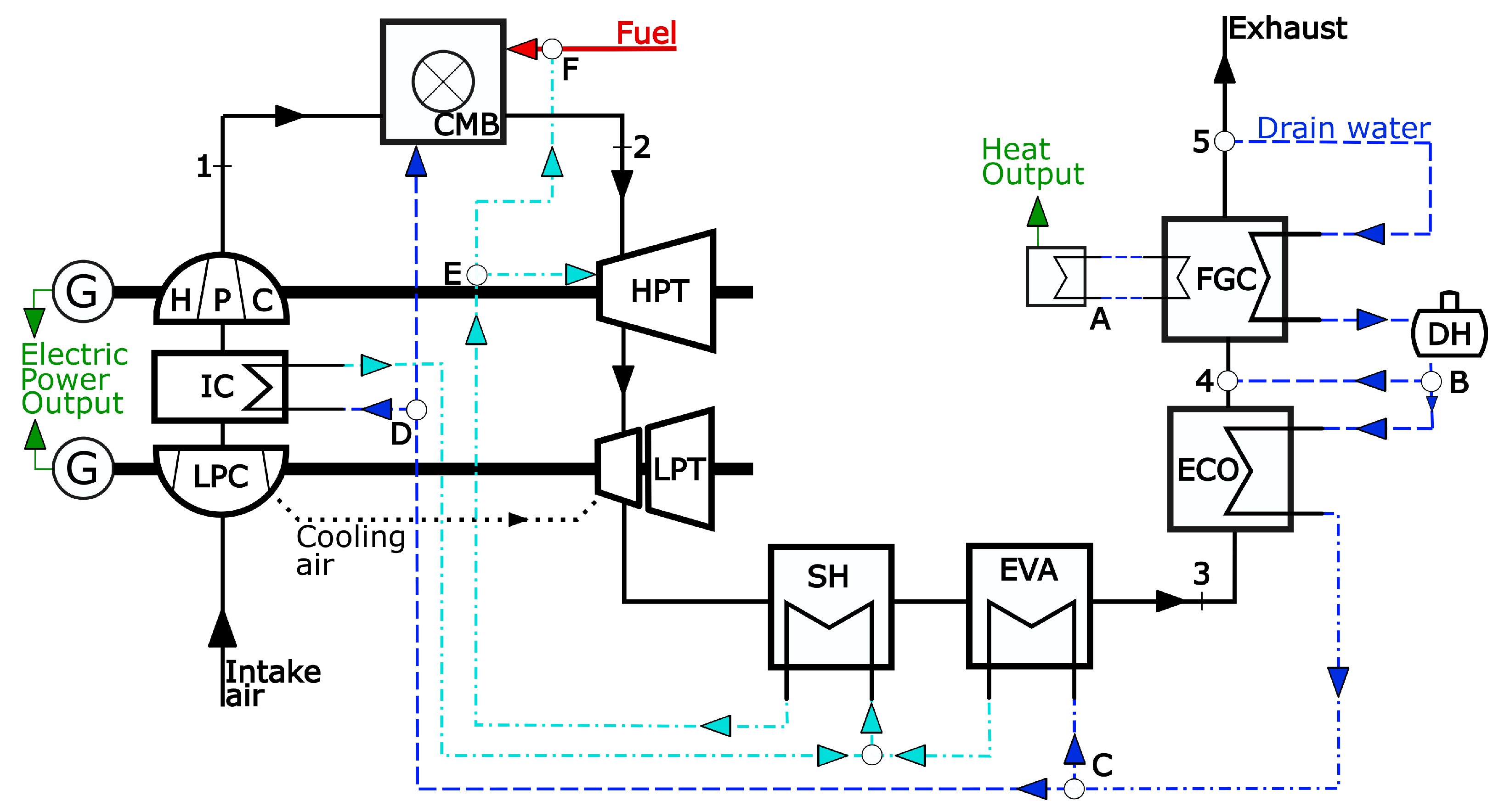 Sustainability 13 00651 g001