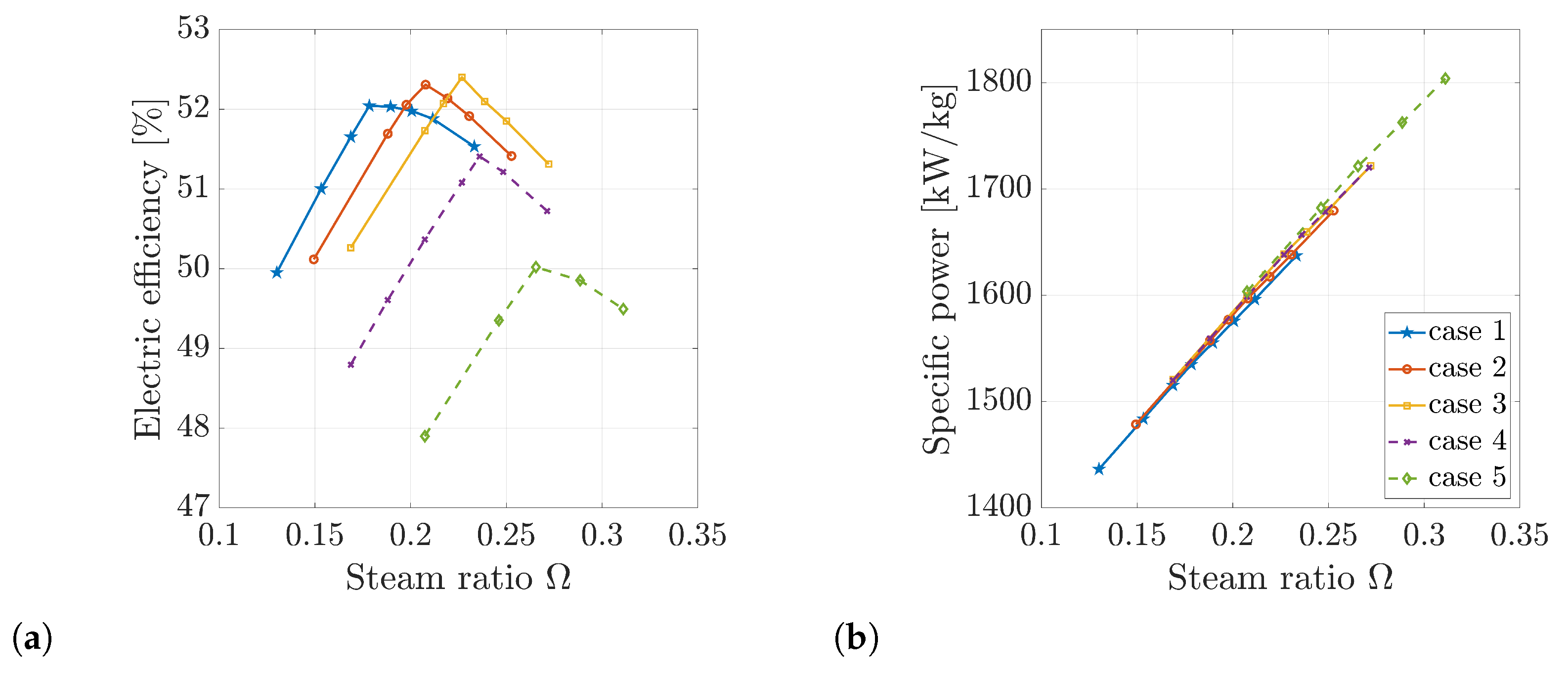 Sustainability 13 00651 g003