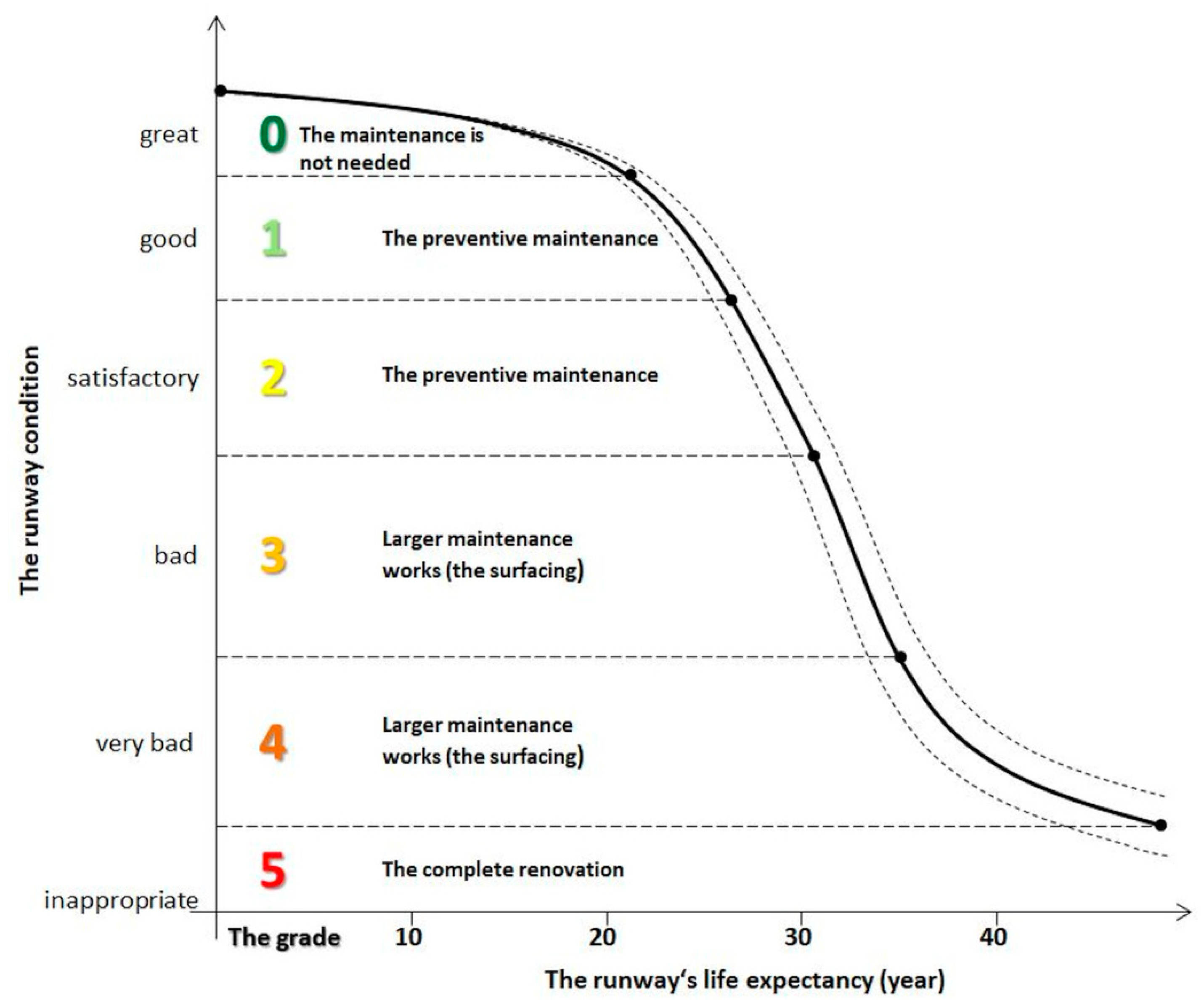 Sustainability 13 00652 g006 Sustainability 13 00652 g006