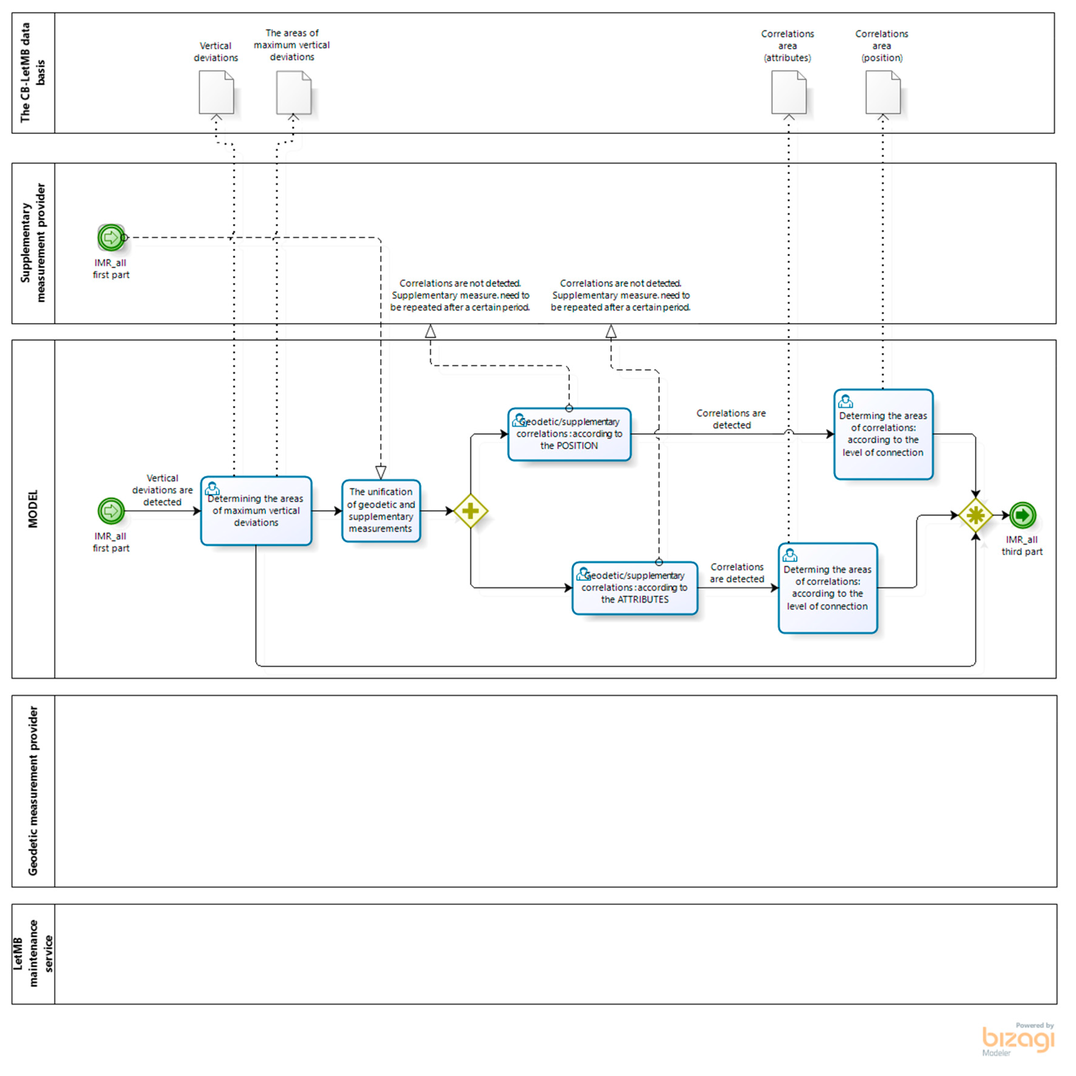 Sustainability 13 00652 g0a2 Sustainability 13 00652 g0a2