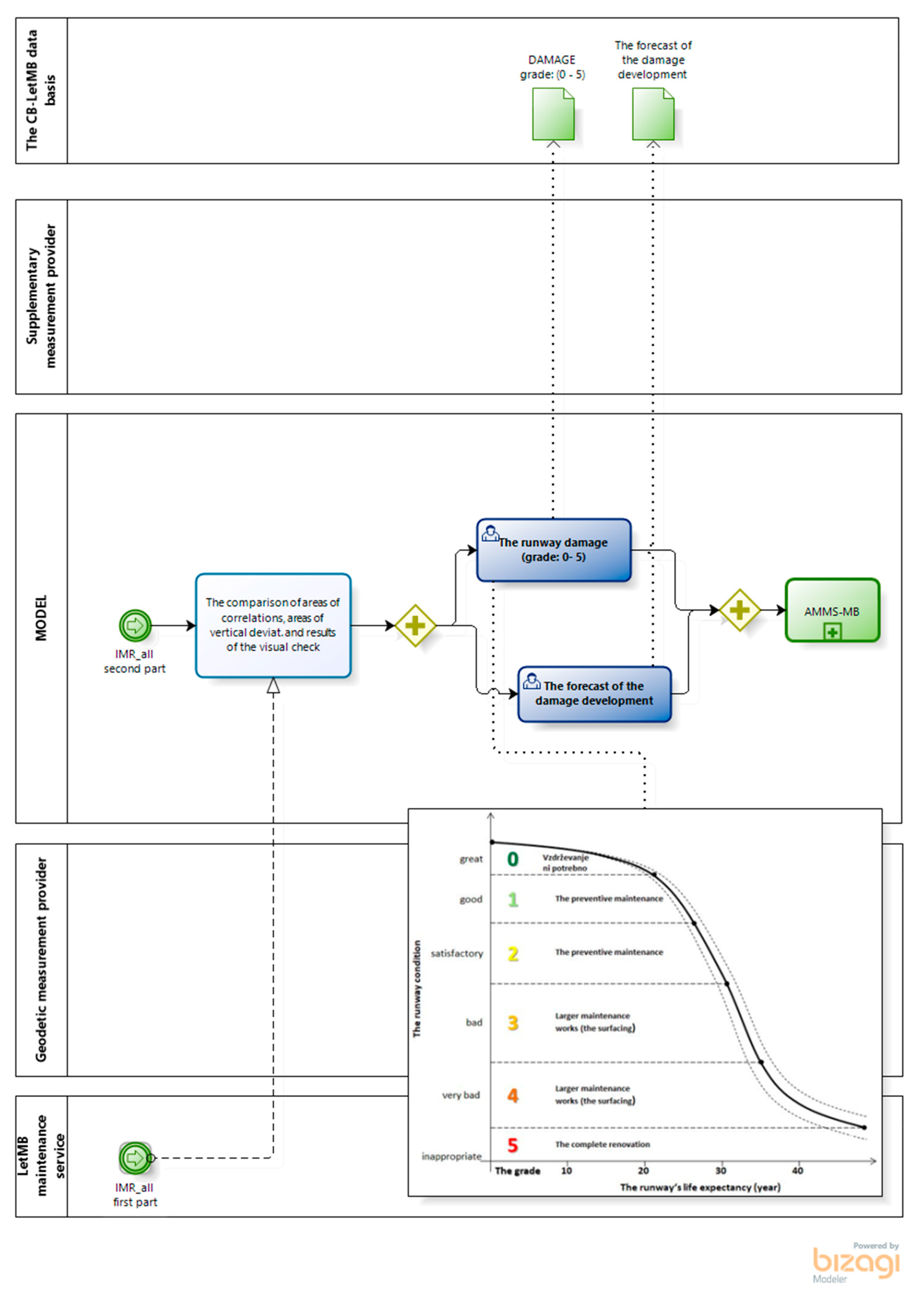 Sustainability 13 00652 g0a3 Sustainability 13 00652 g0a3