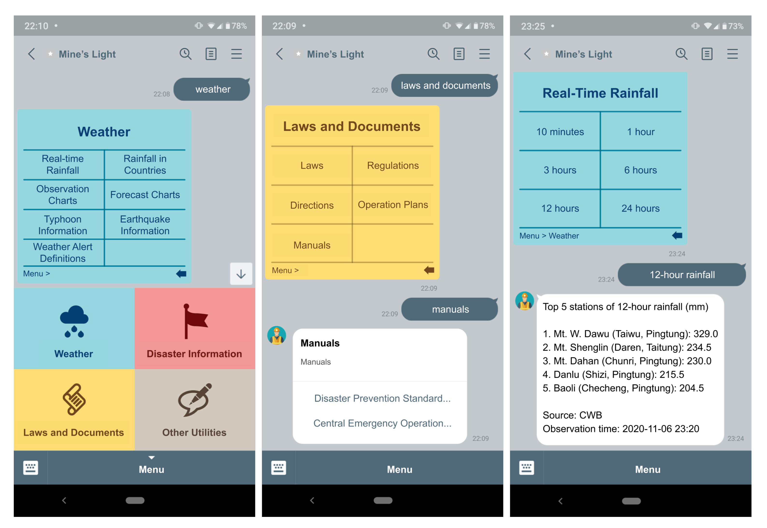 Sustainability 13 00654 g007