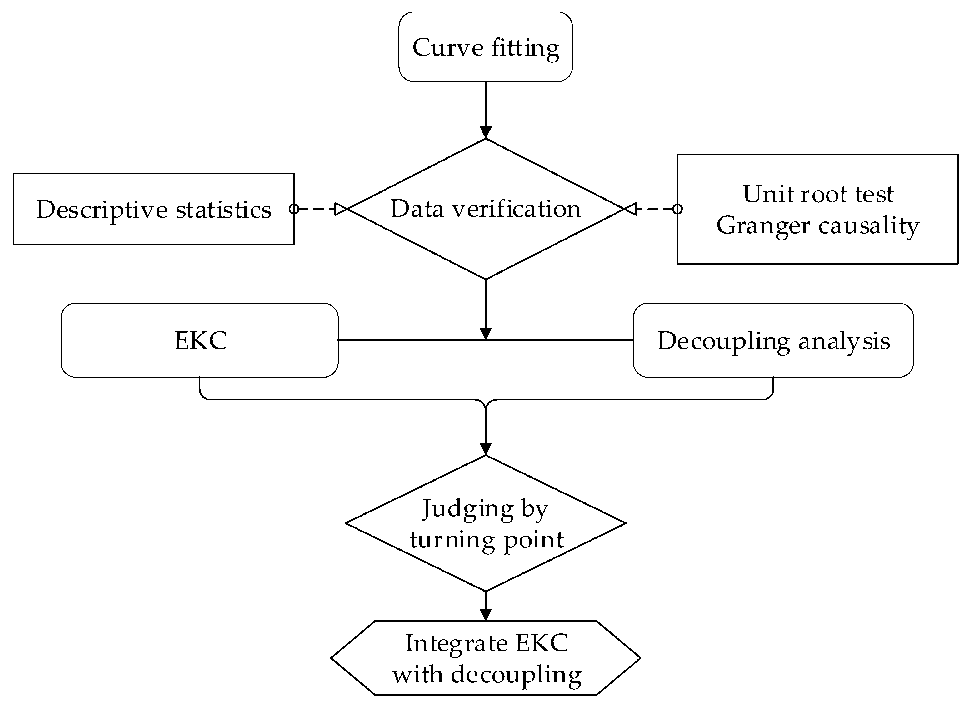 Sustainability 13 00655 g002