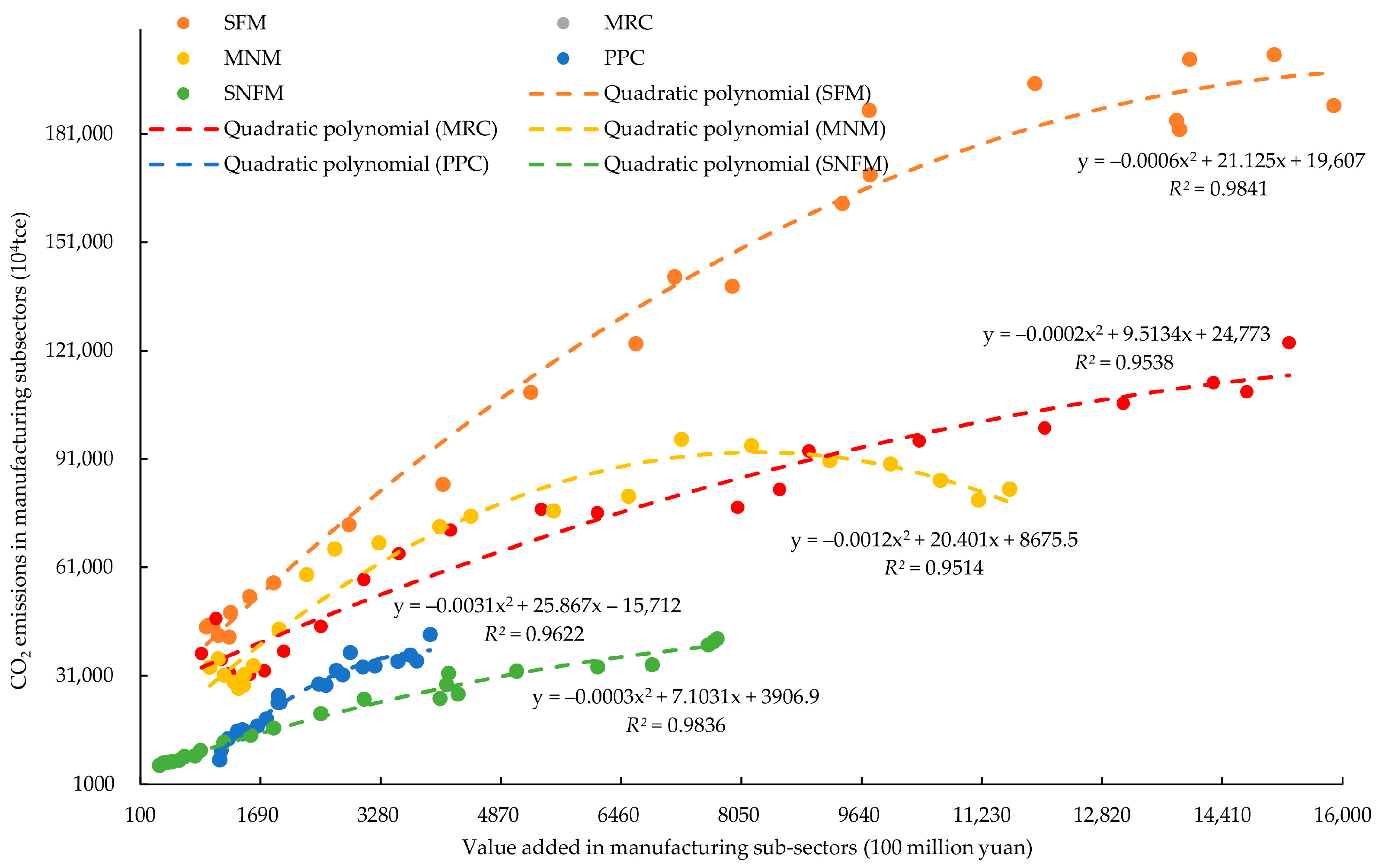 Sustainability 13 00655 g005