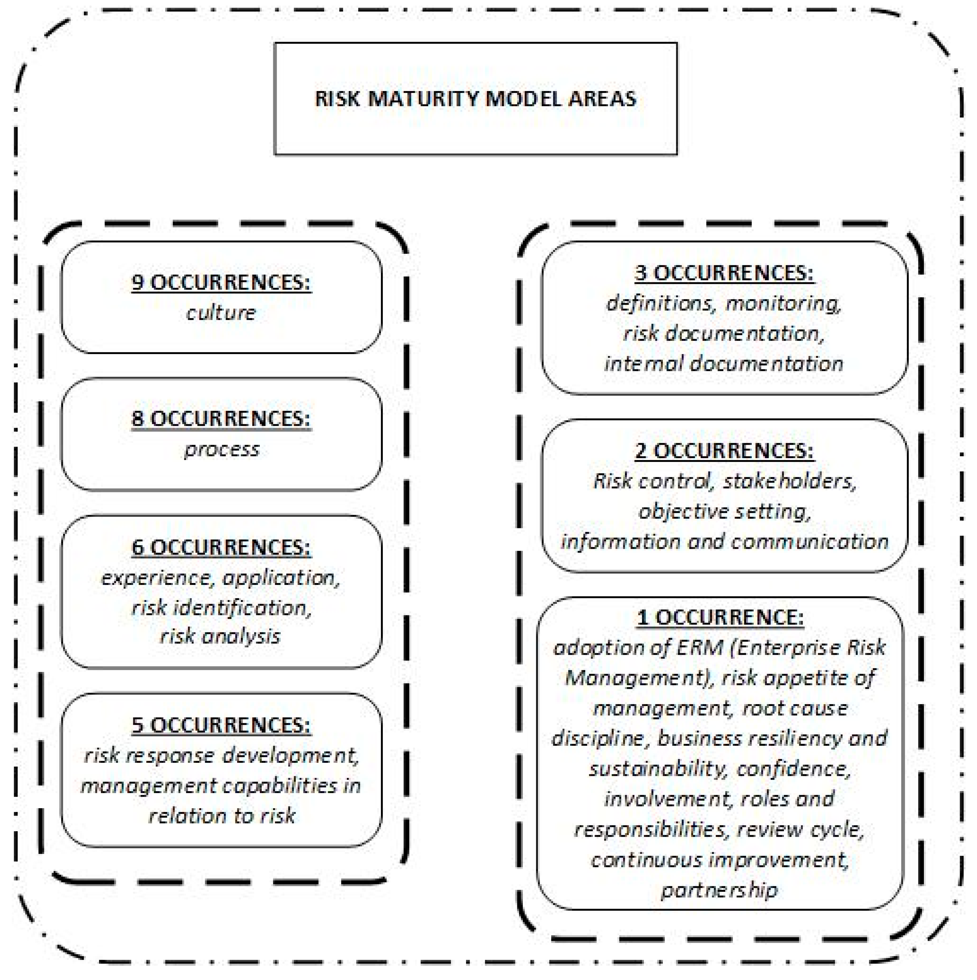 Sustainability 13 00659 g002 Sustainability 13 00659 g002