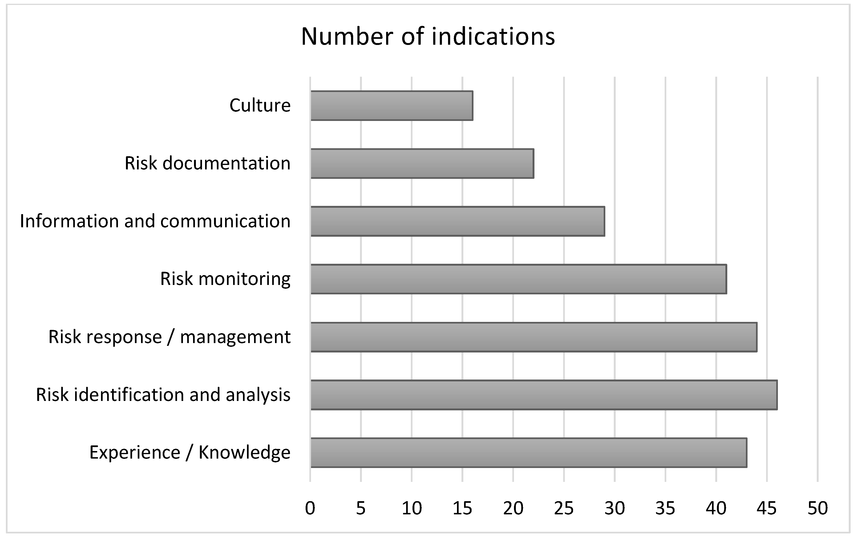 Sustainability 13 00659 g003 Sustainability 13 00659 g003