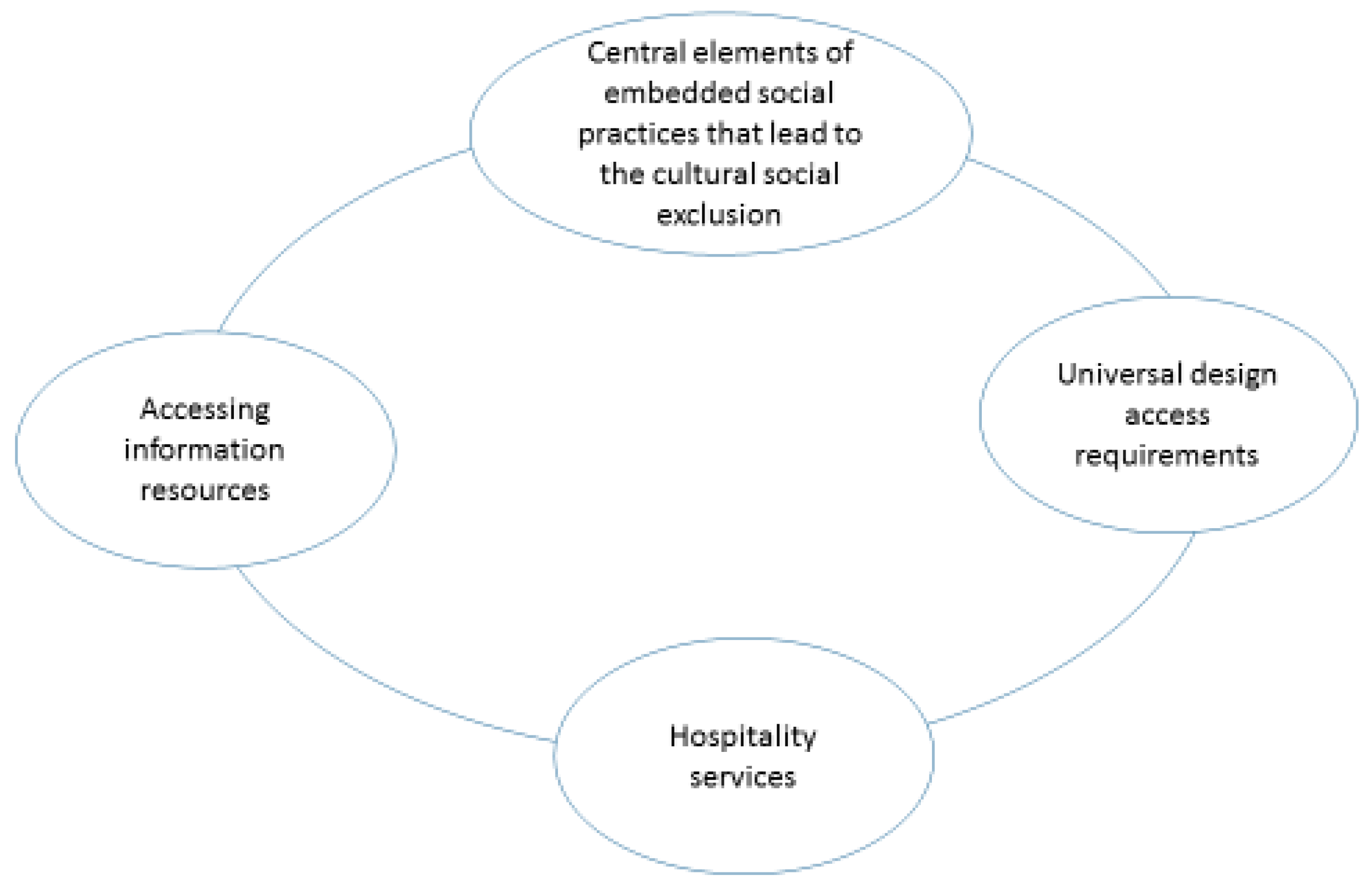 Sustainability 13 00660 g002