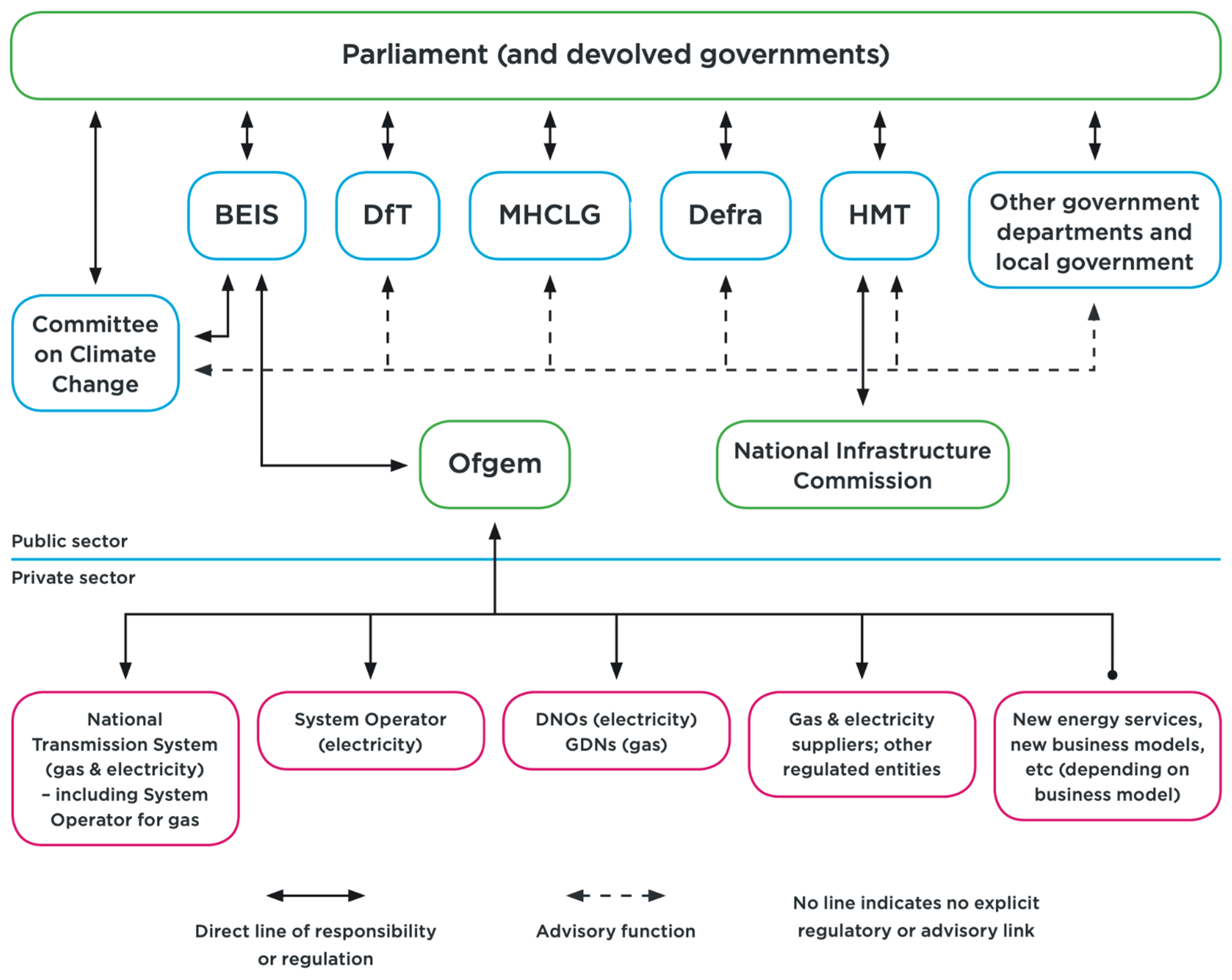 Sustainability 13 00662 g003