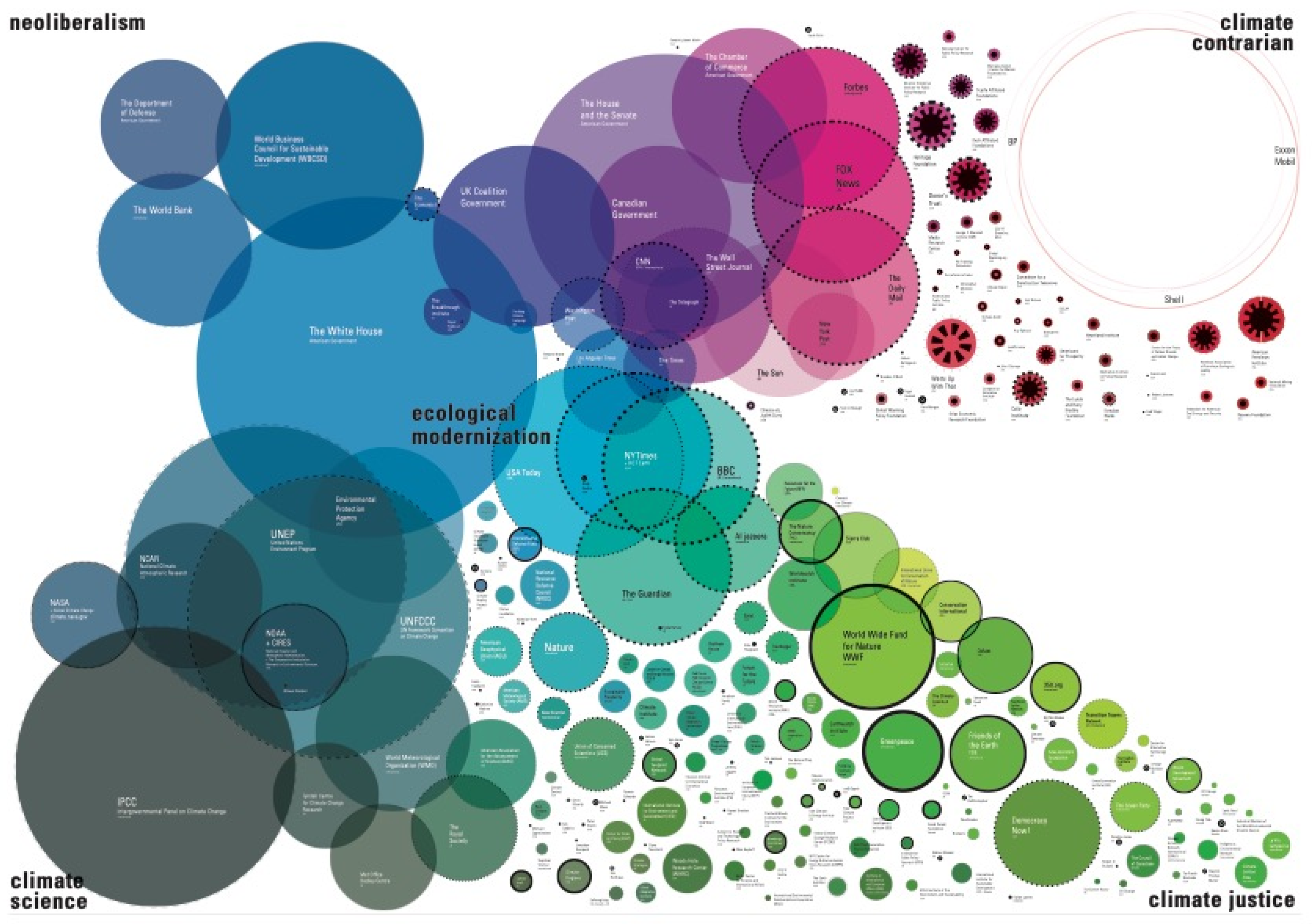 Sustainability 13 00662 g005