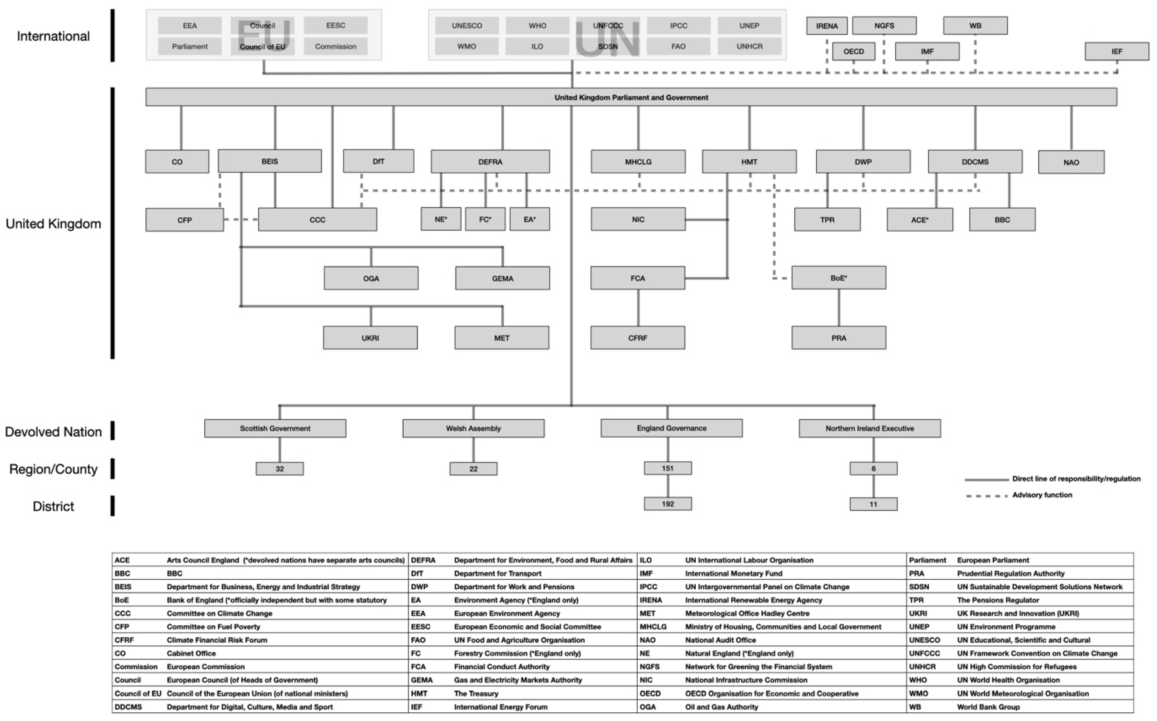 Sustainability 13 00662 g007