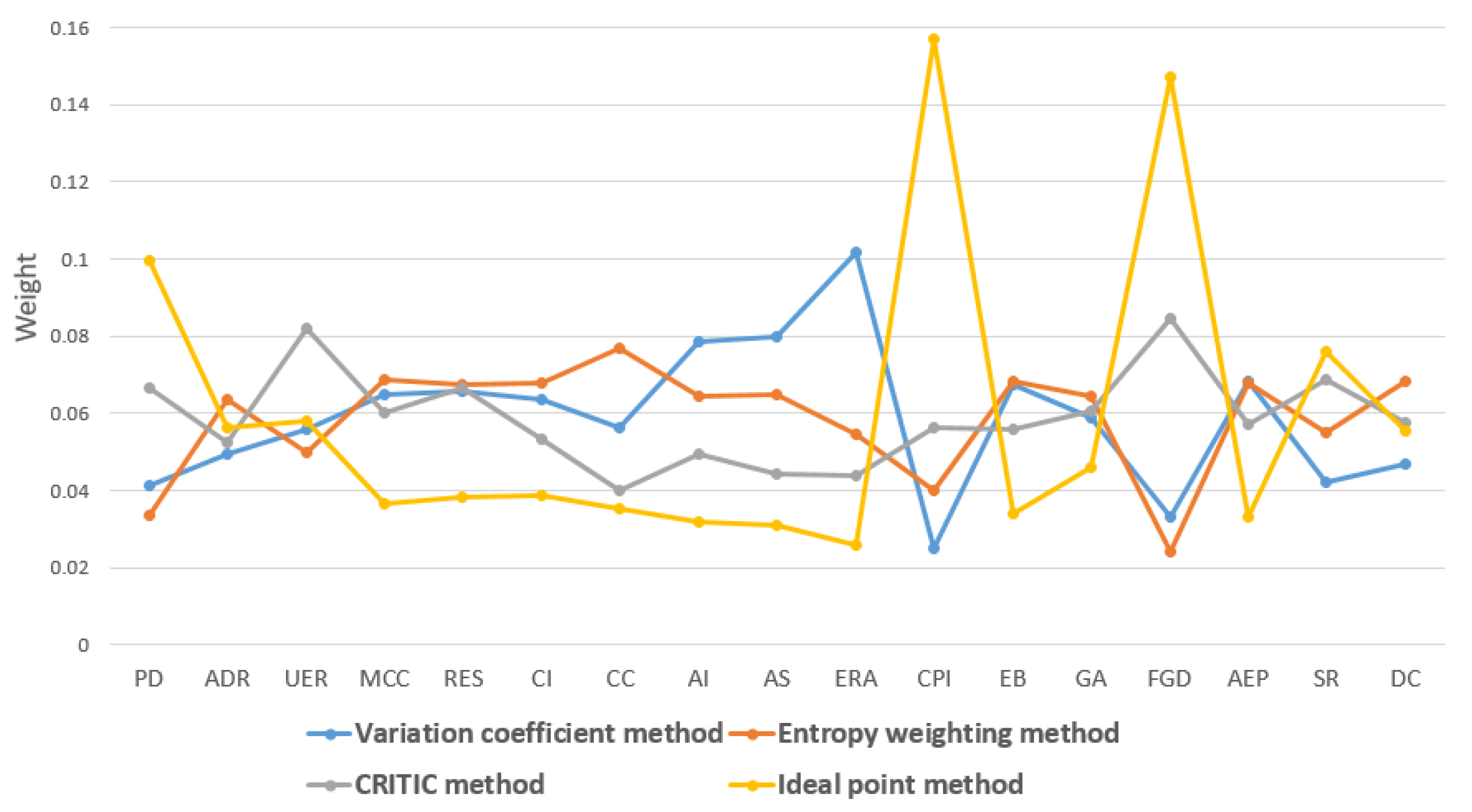 Sustainability 13 00665 g002