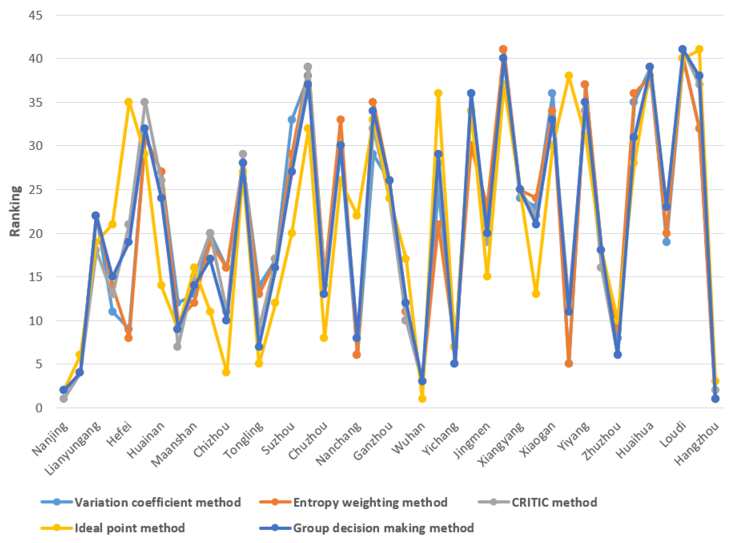 Sustainability 13 00665 g003