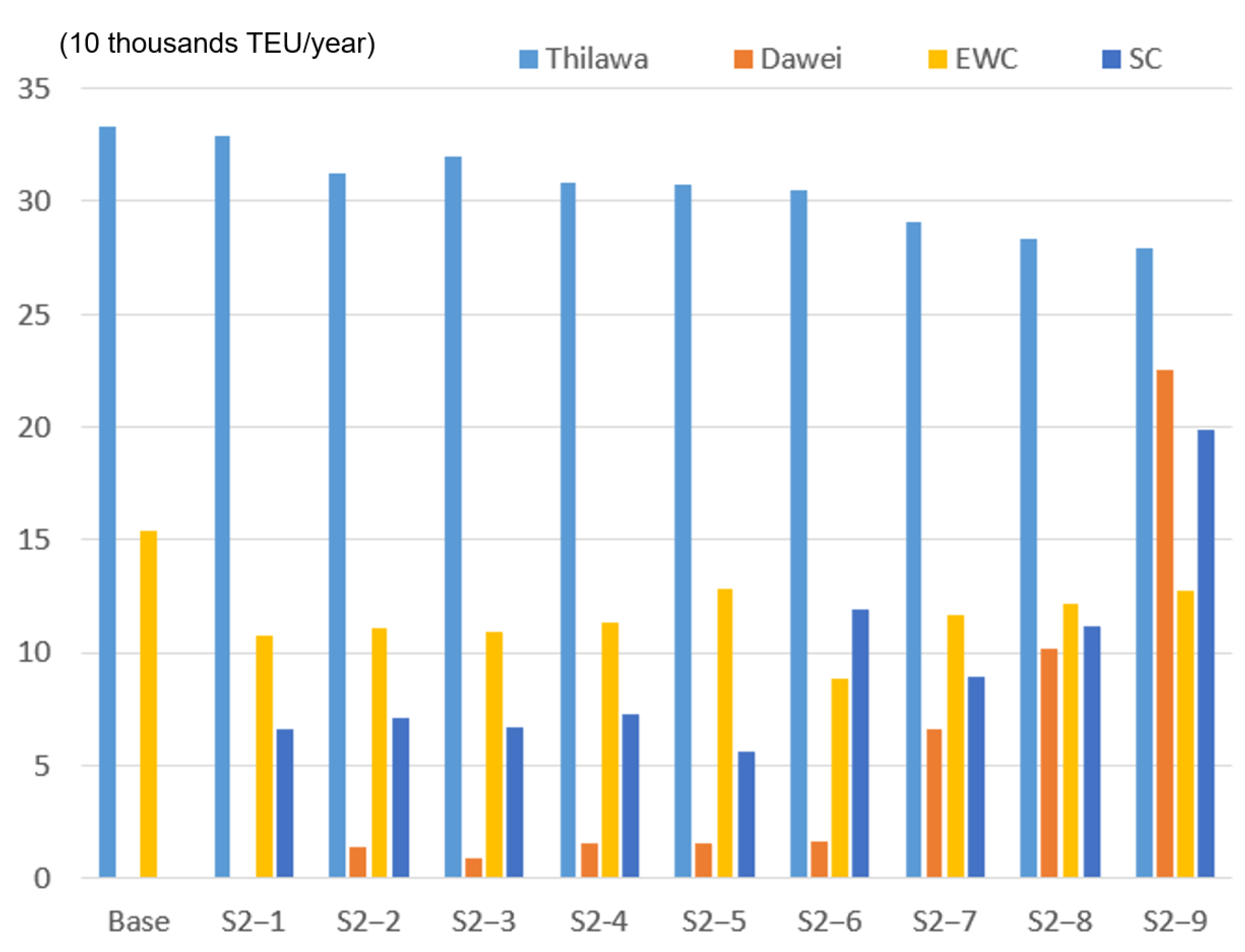 Sustainability 13 00668 g008
