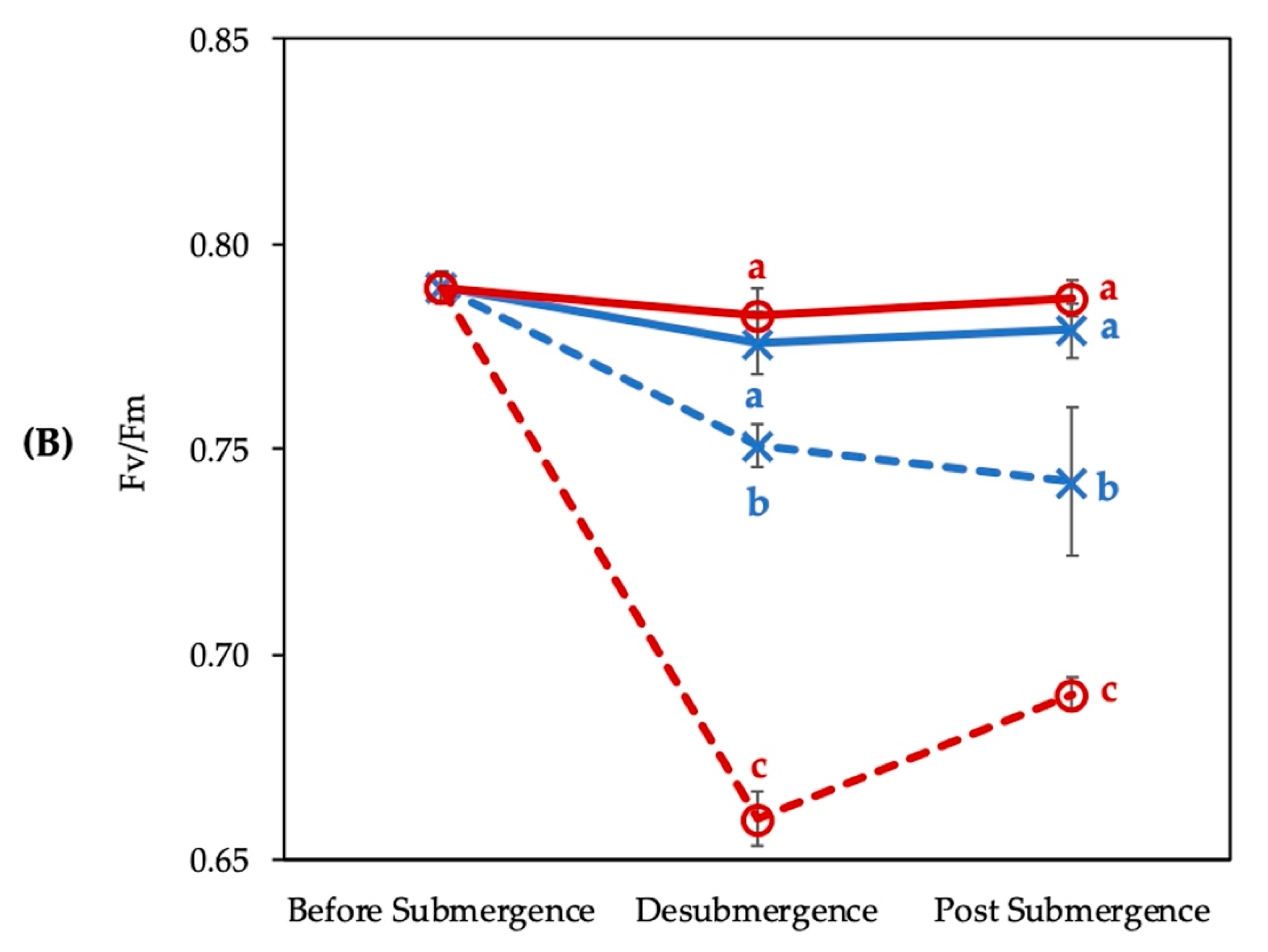 Sustainability 13 00670 g002b Sustainability 13 00670 g002b