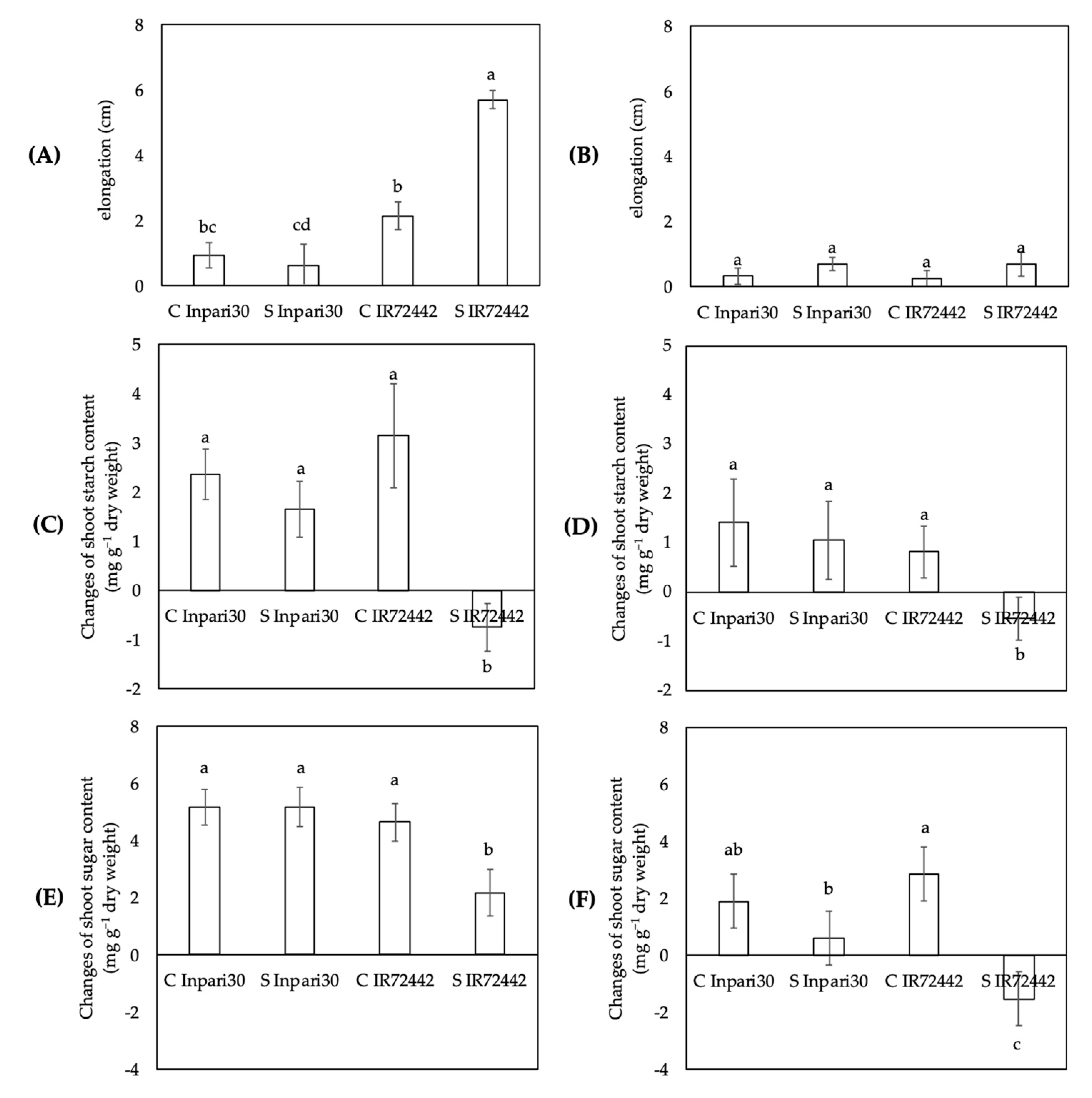 Sustainability 13 00670 g003 Sustainability 13 00670 g003