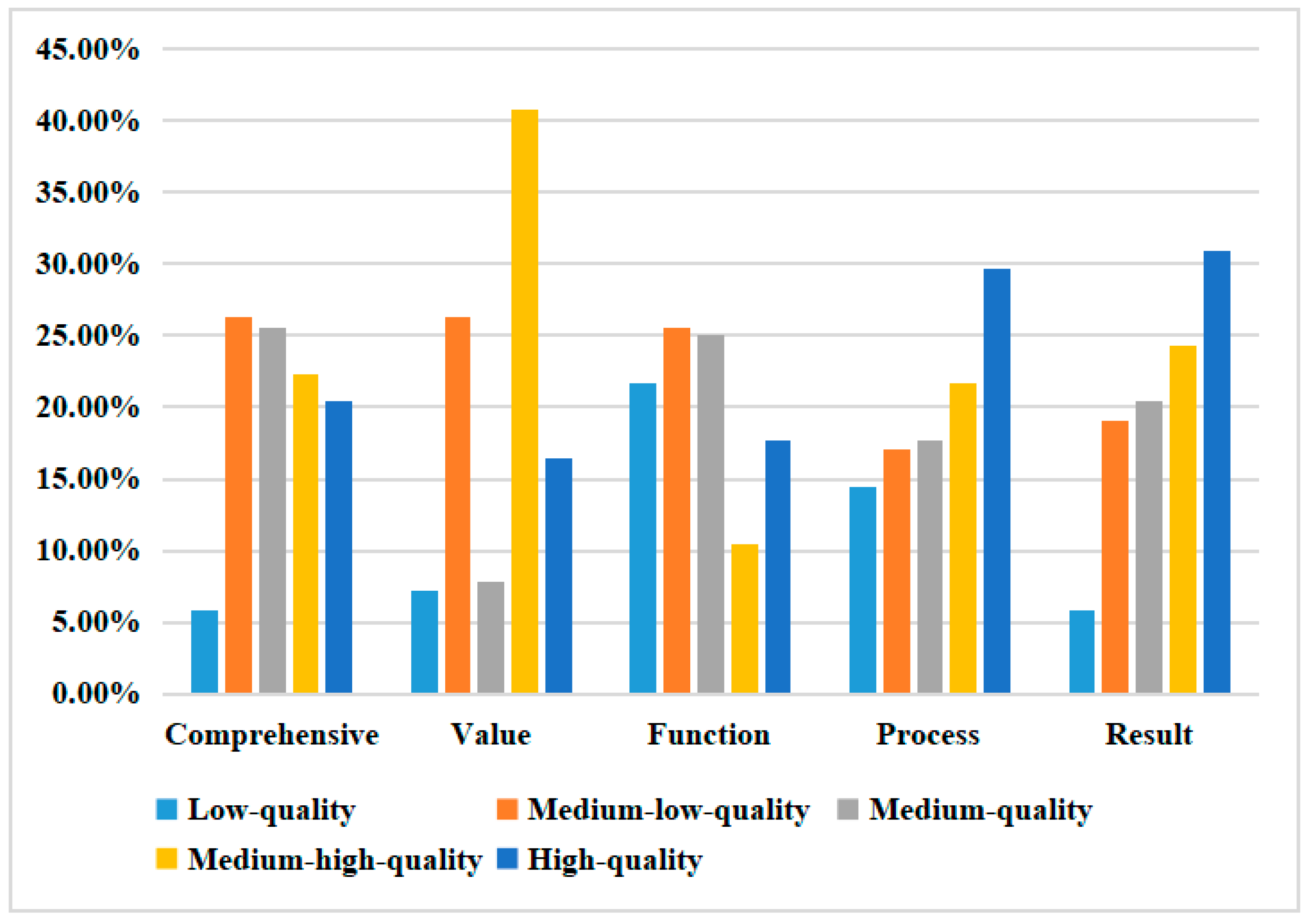 Sustainability 13 00672 g002 Sustainability 13 00672 g002
