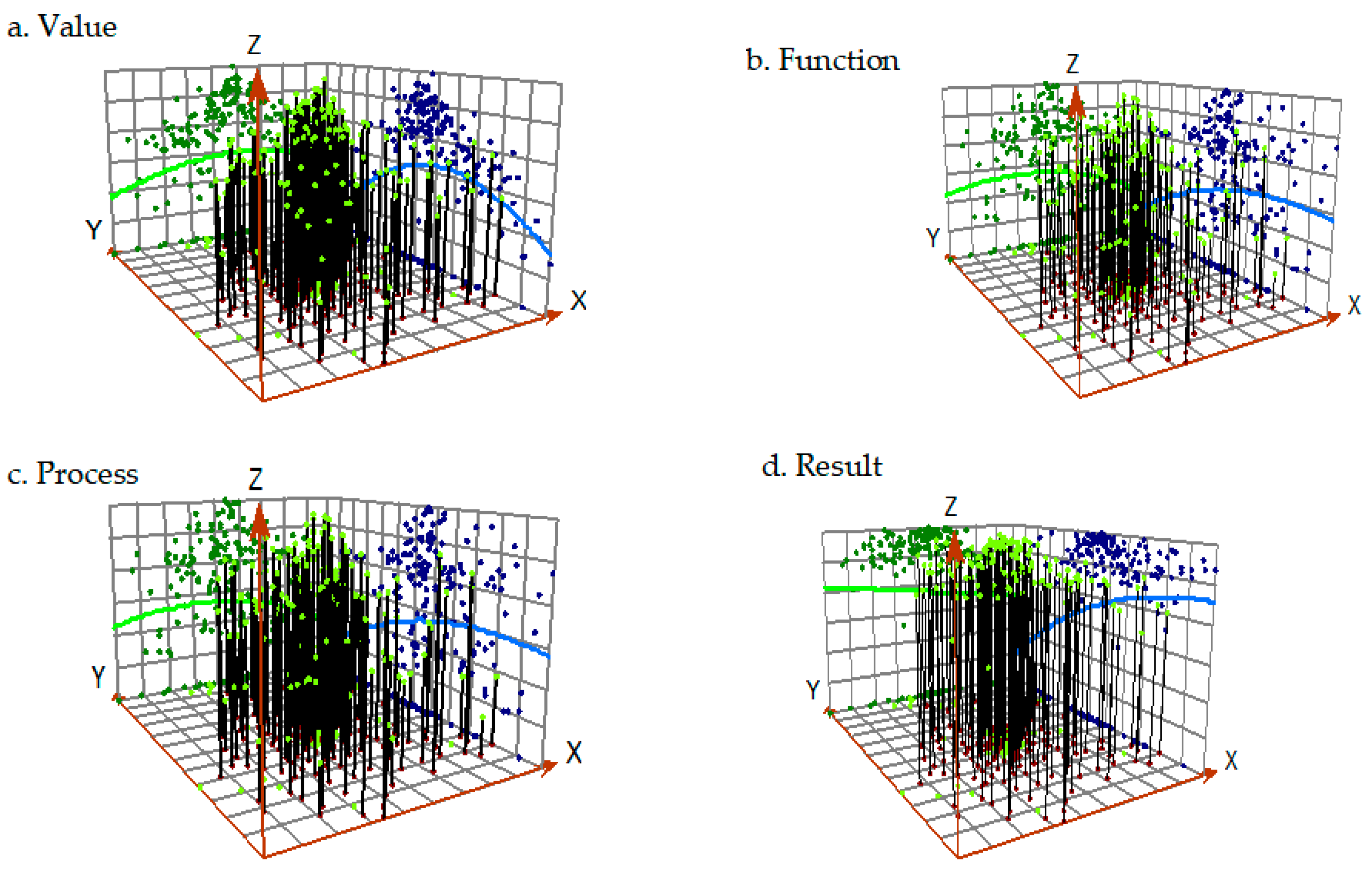 Sustainability 13 00672 g006 Sustainability 13 00672 g006