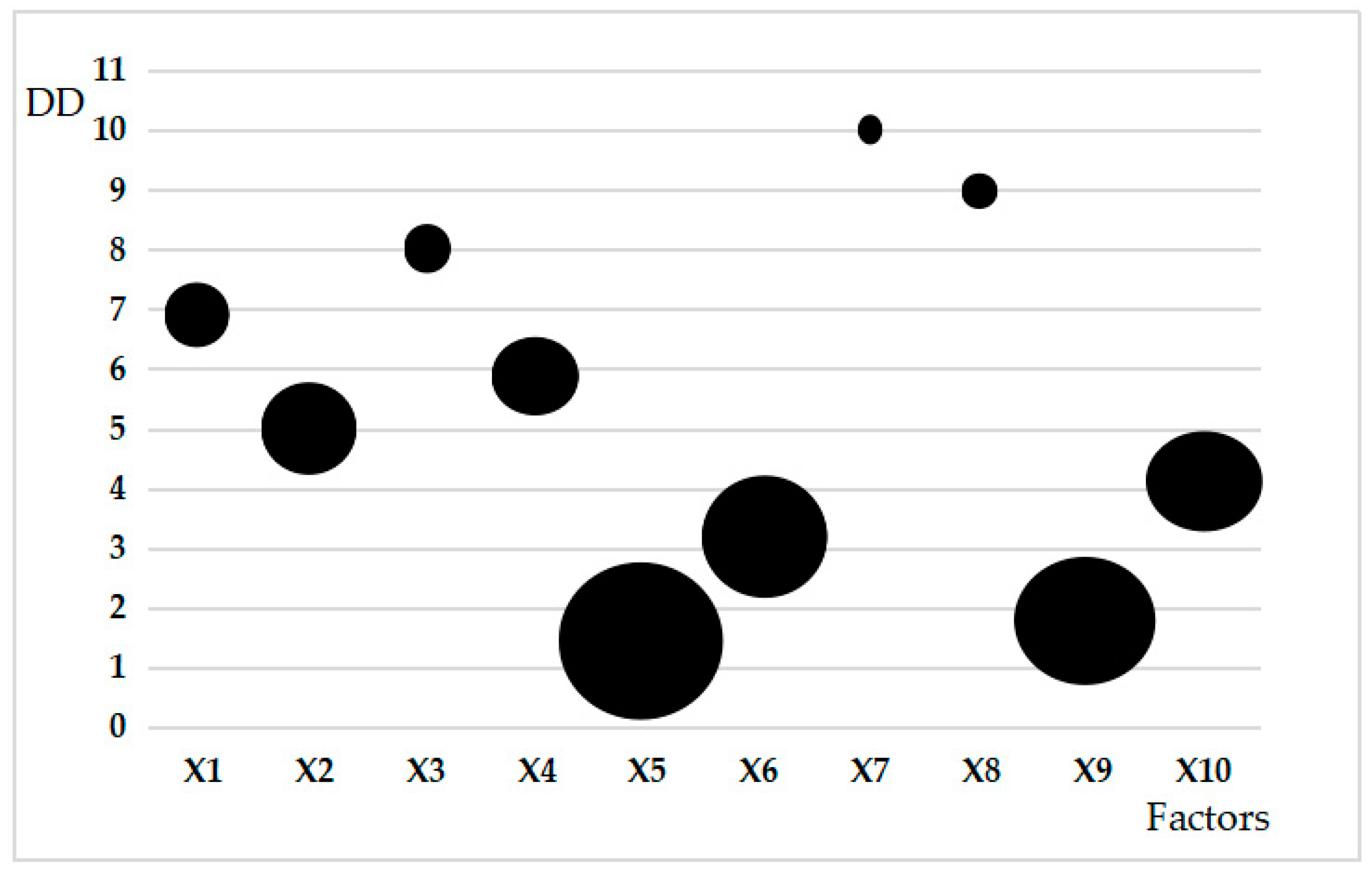 Sustainability 13 00672 g007 Sustainability 13 00672 g007