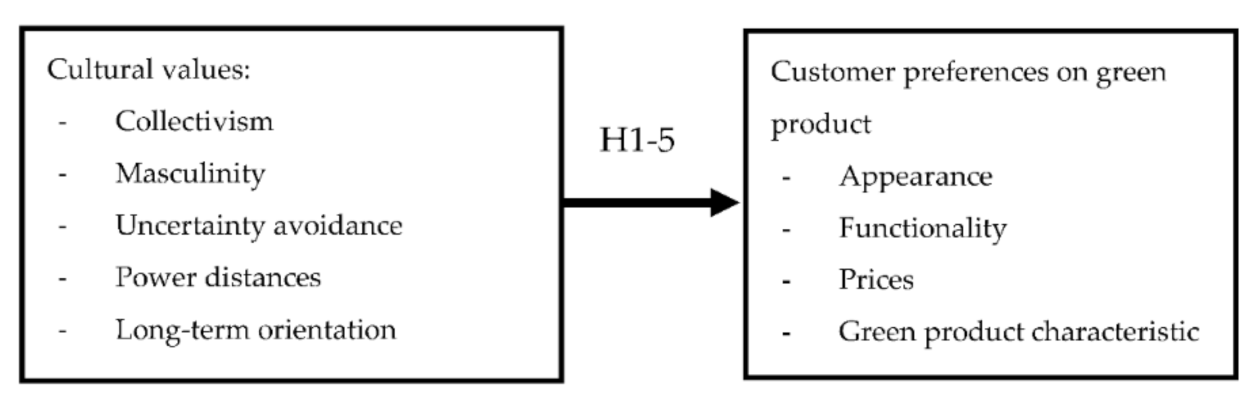 Sustainability 13 00673 g002