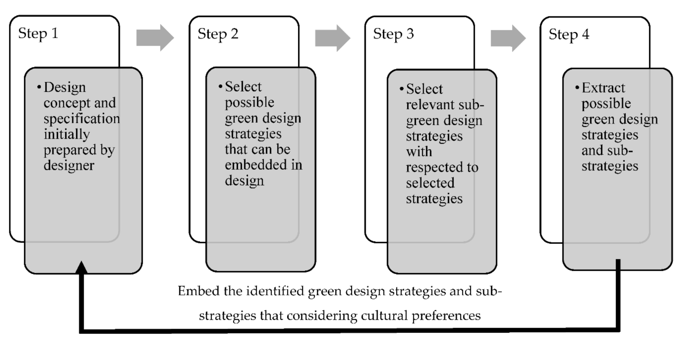 Sustainability 13 00673 g003