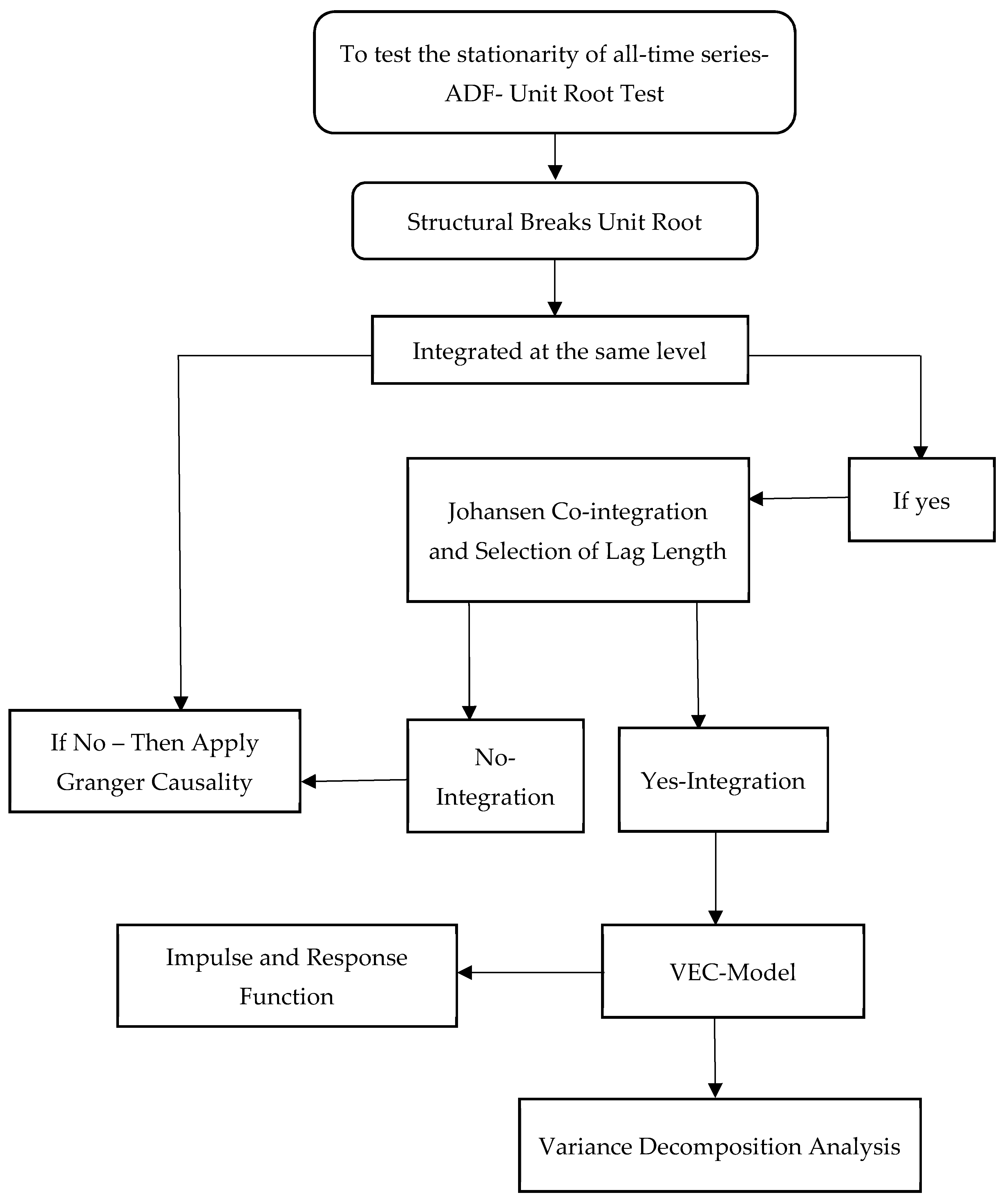 Sustainability 13 00676 g002