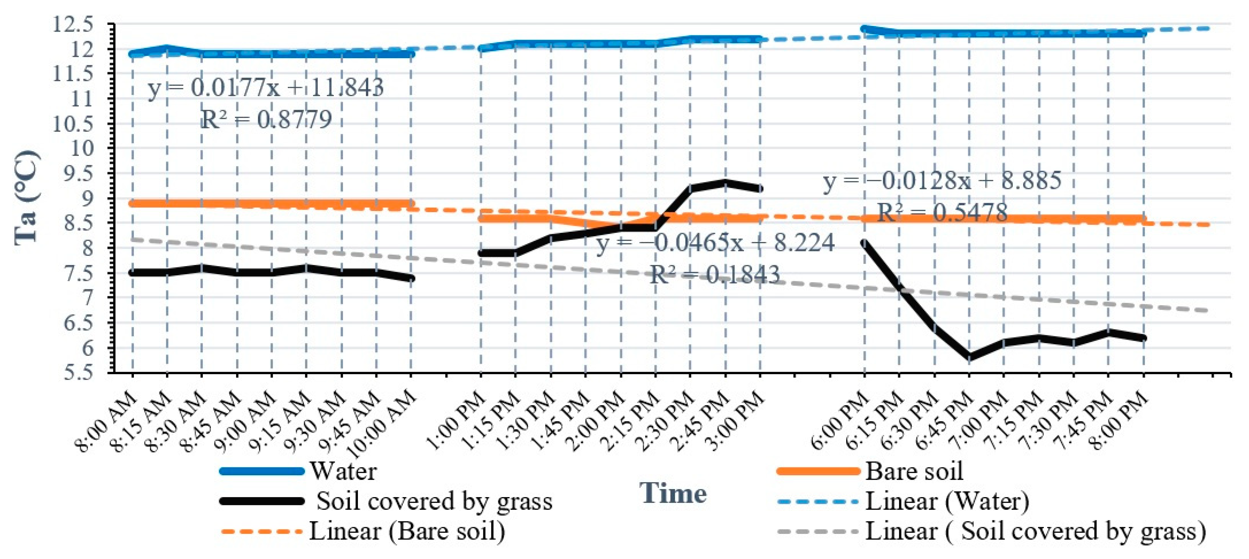 Sustainability 13 00678 g006 Sustainability 13 00678 g006