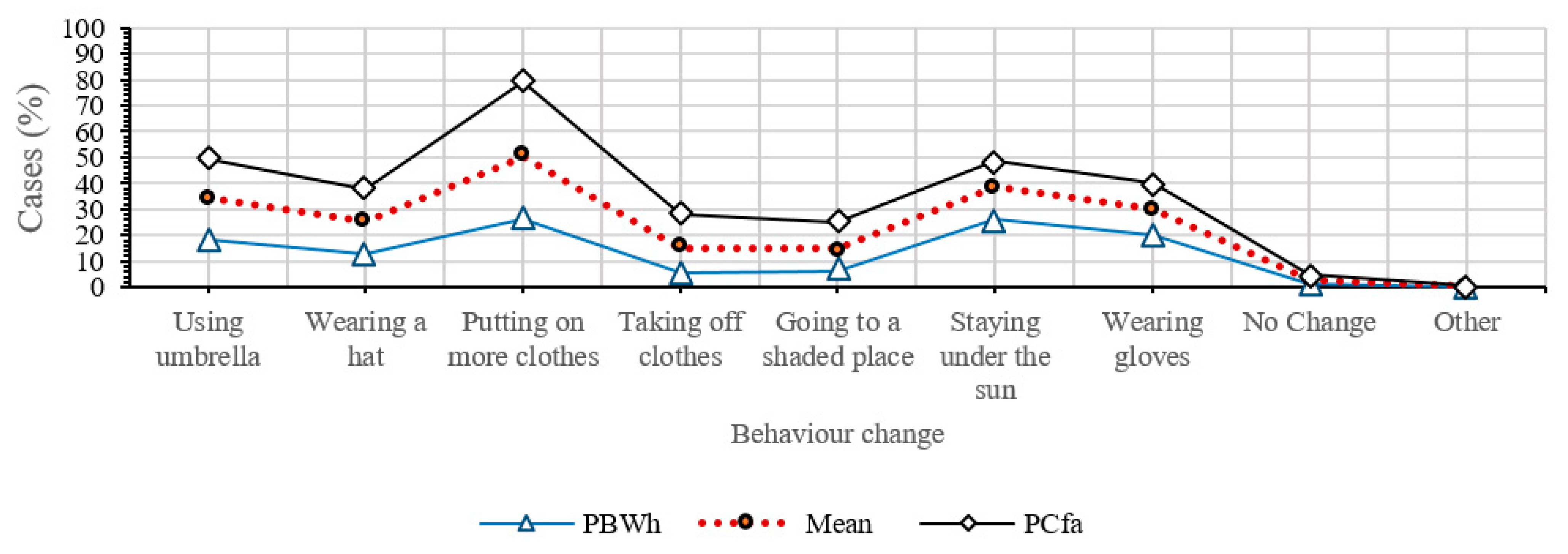 Sustainability 13 00678 g010 Sustainability 13 00678 g010