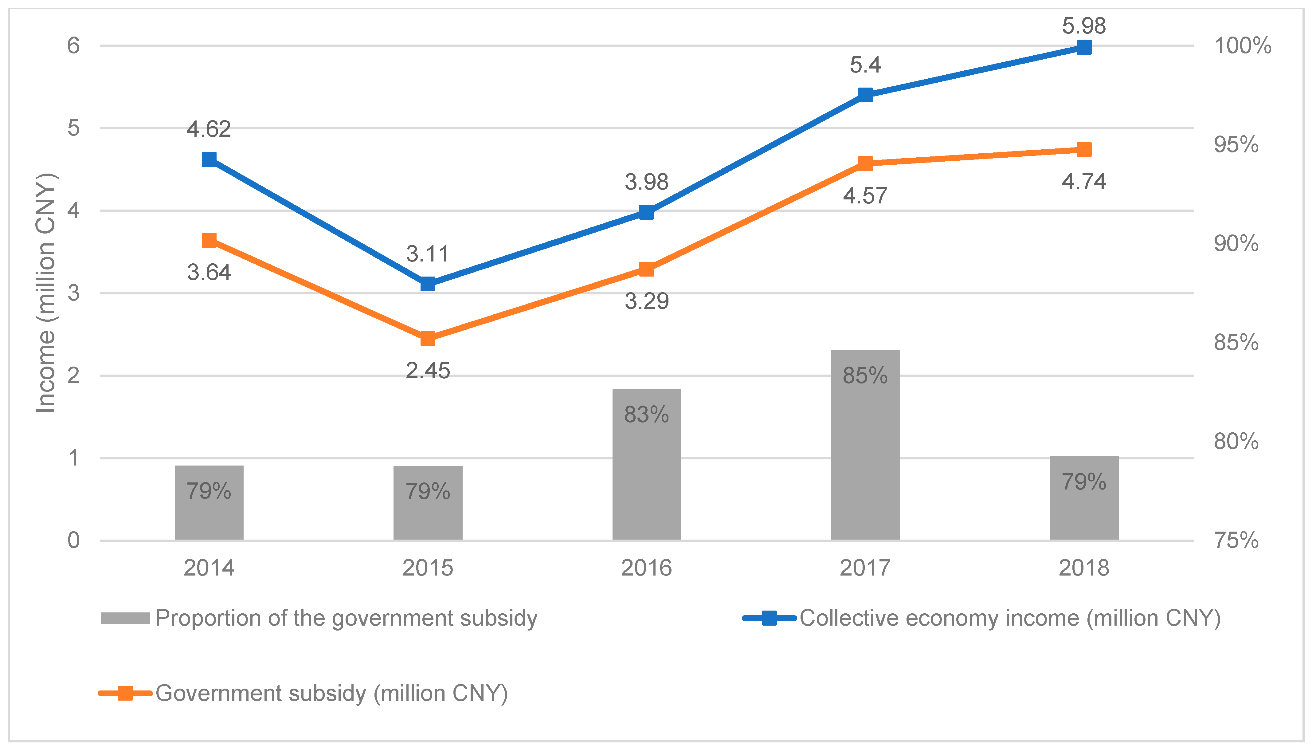 Sustainability 13 00685 g008