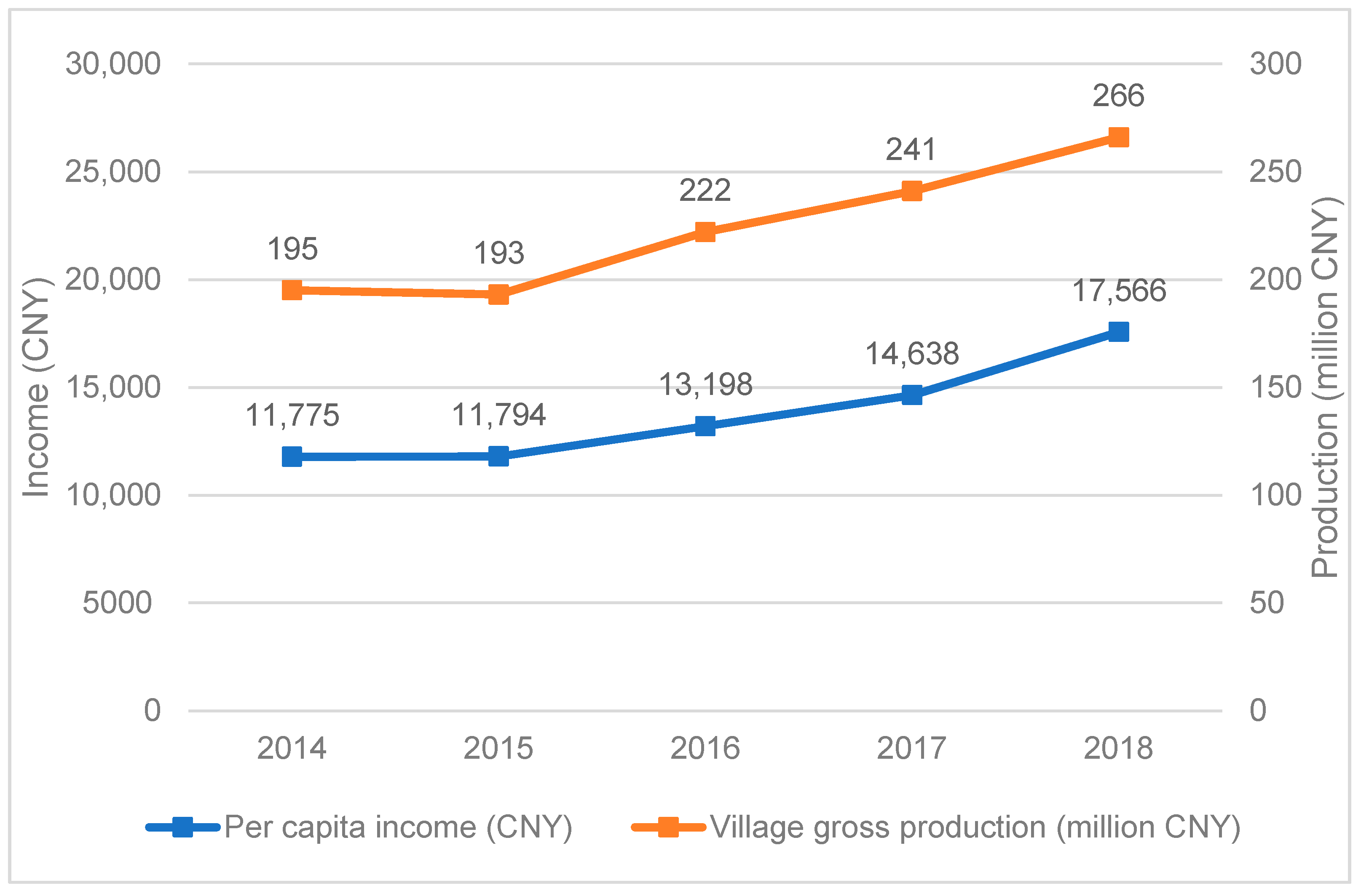 Sustainability 13 00685 g011