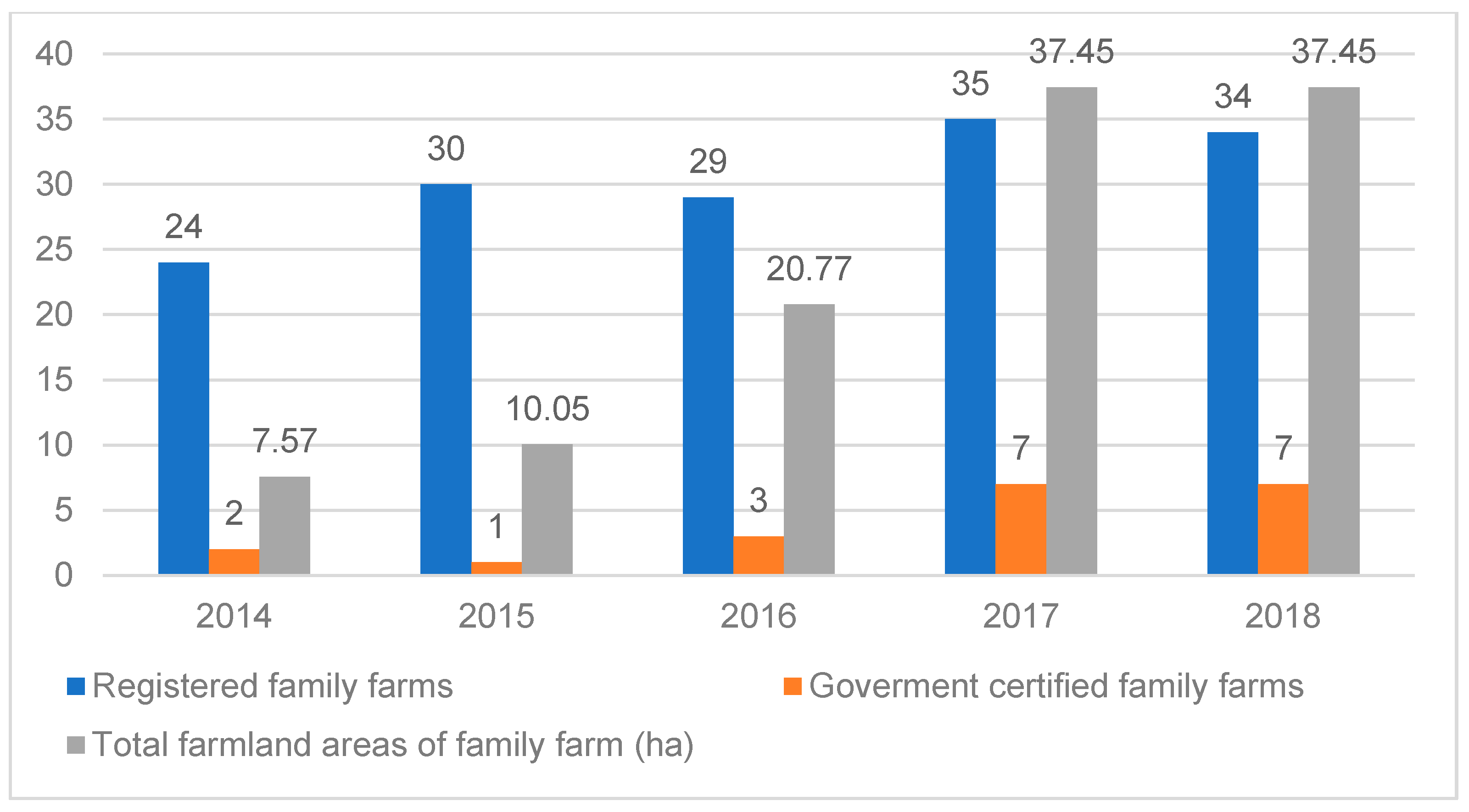 Sustainability 13 00685 g012