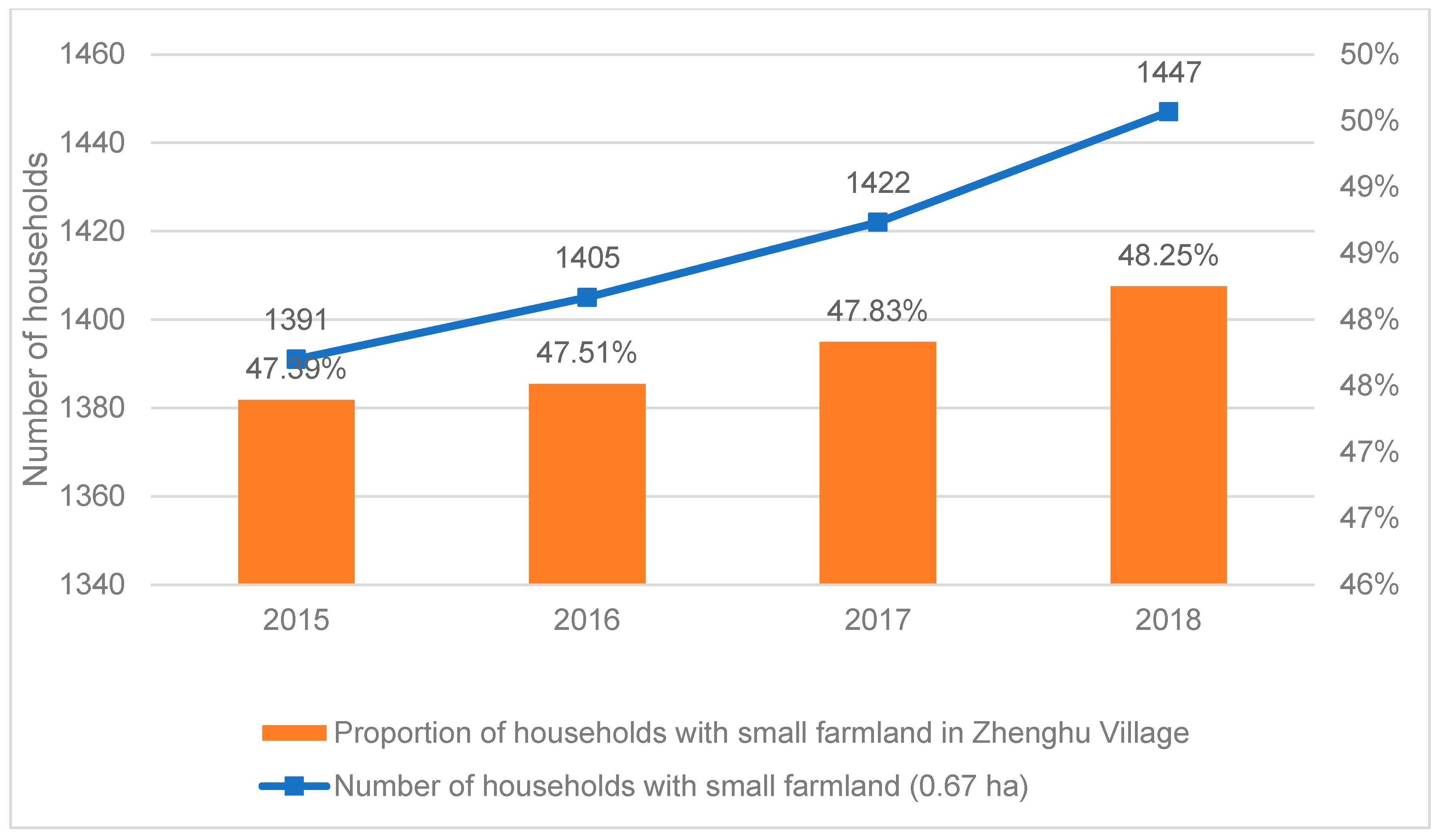 Sustainability 13 00685 g013
