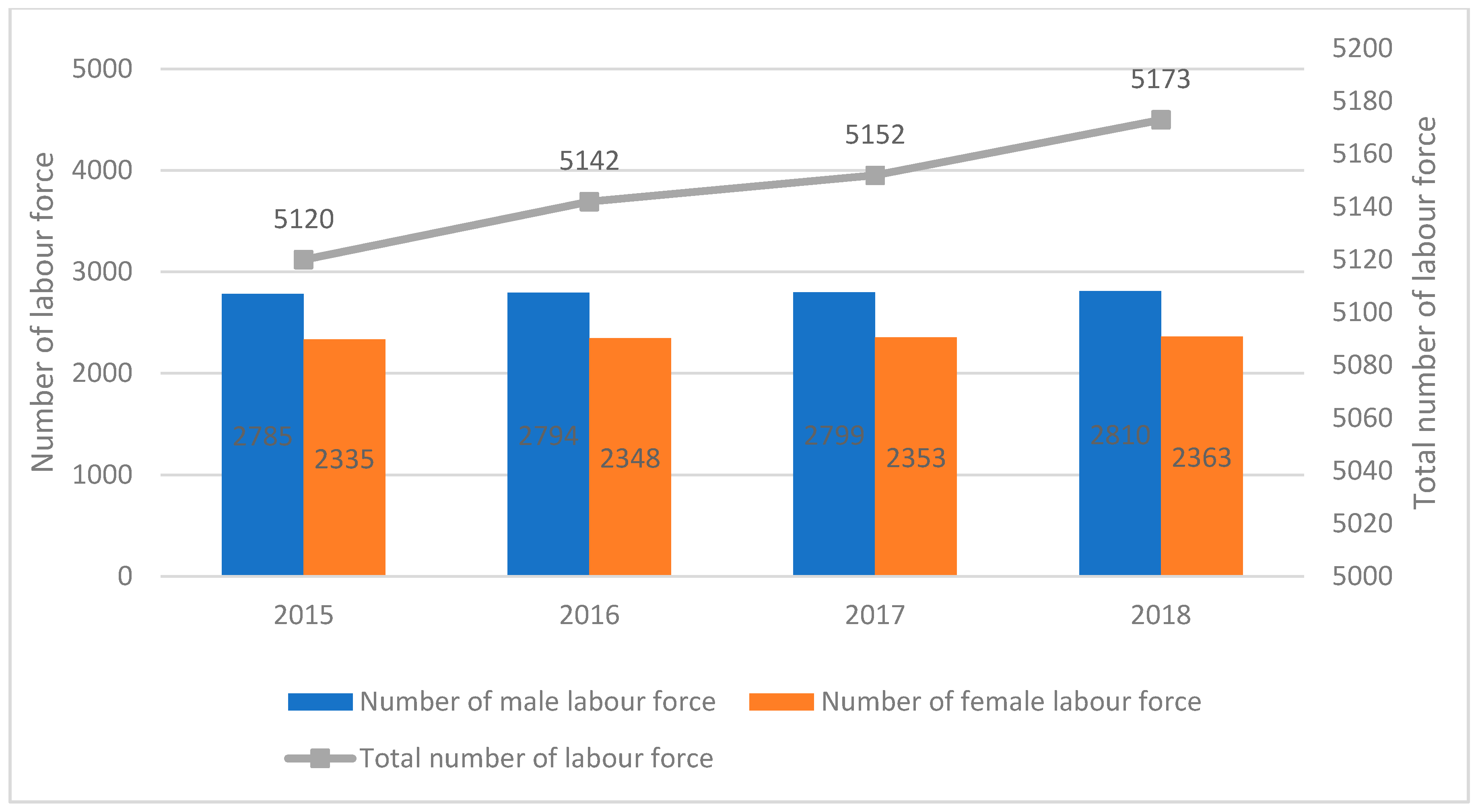 Sustainability 13 00685 g014