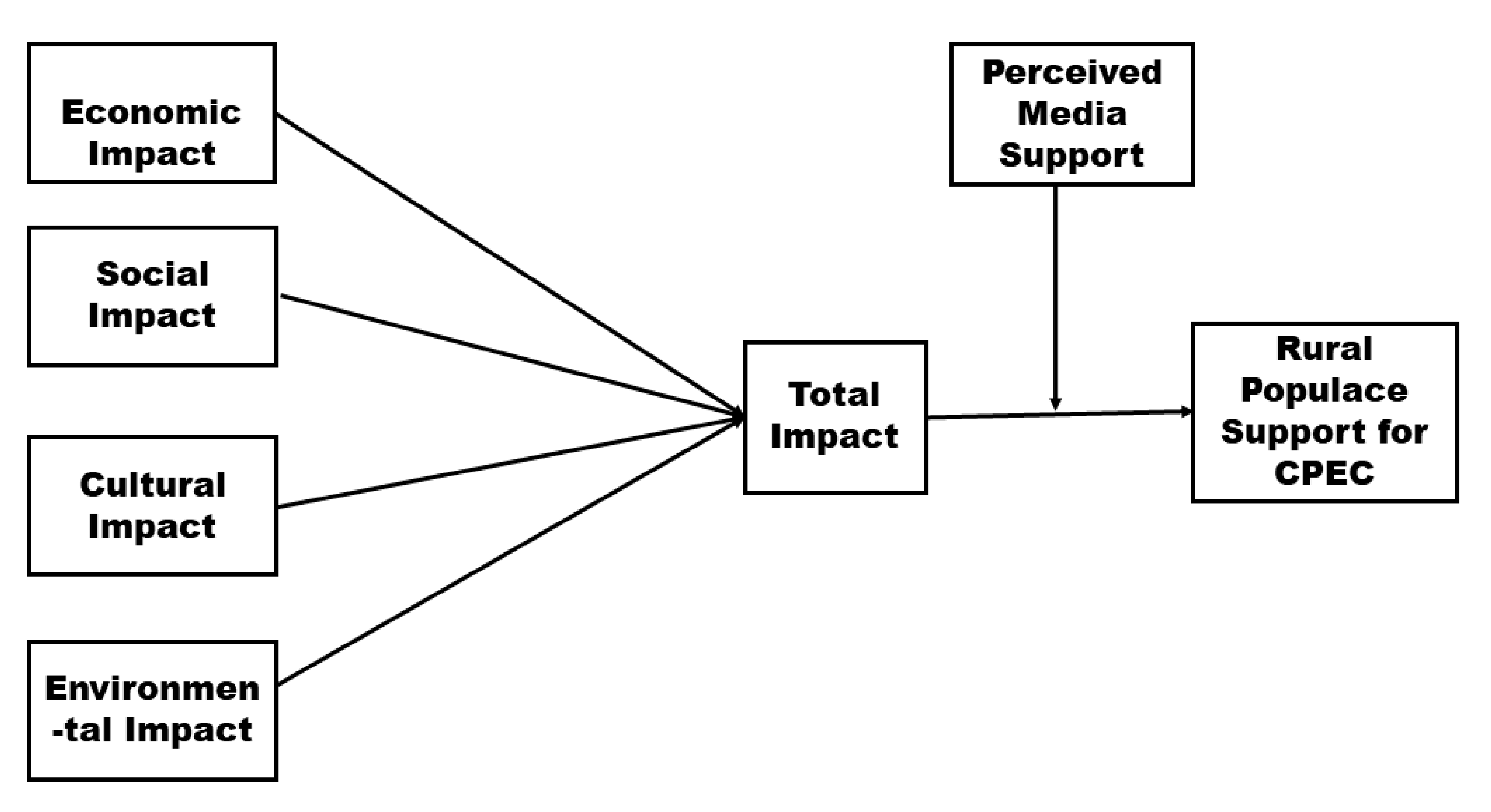 Sustainability 13 00686 g001 Sustainability 13 00686 g001