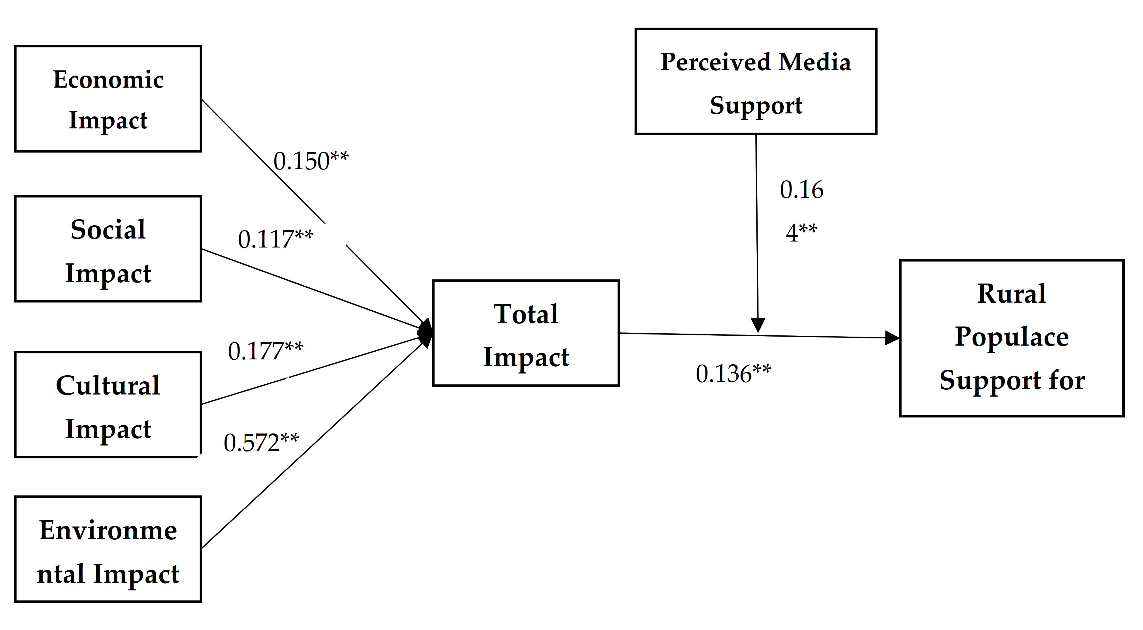 Sustainability 13 00686 g003 Sustainability 13 00686 g003