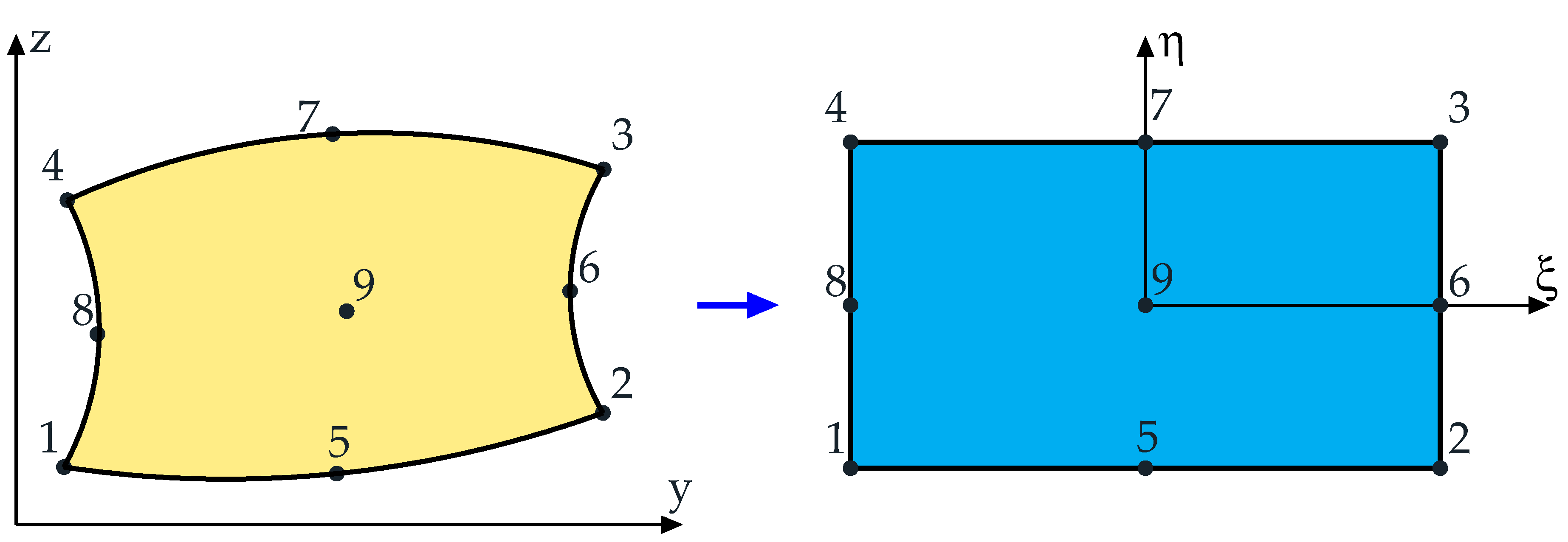 Sustainability 13 00687 g003