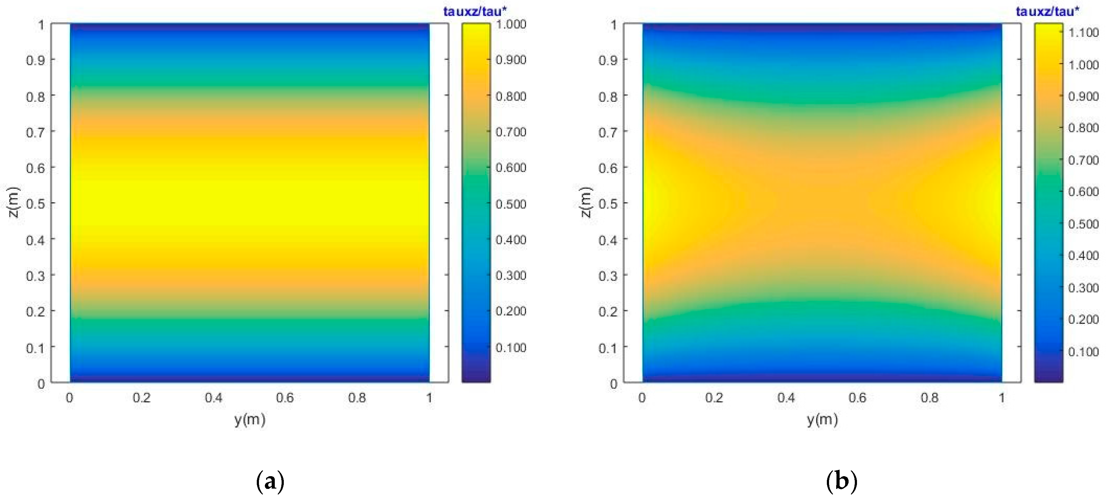 Sustainability 13 00687 g005