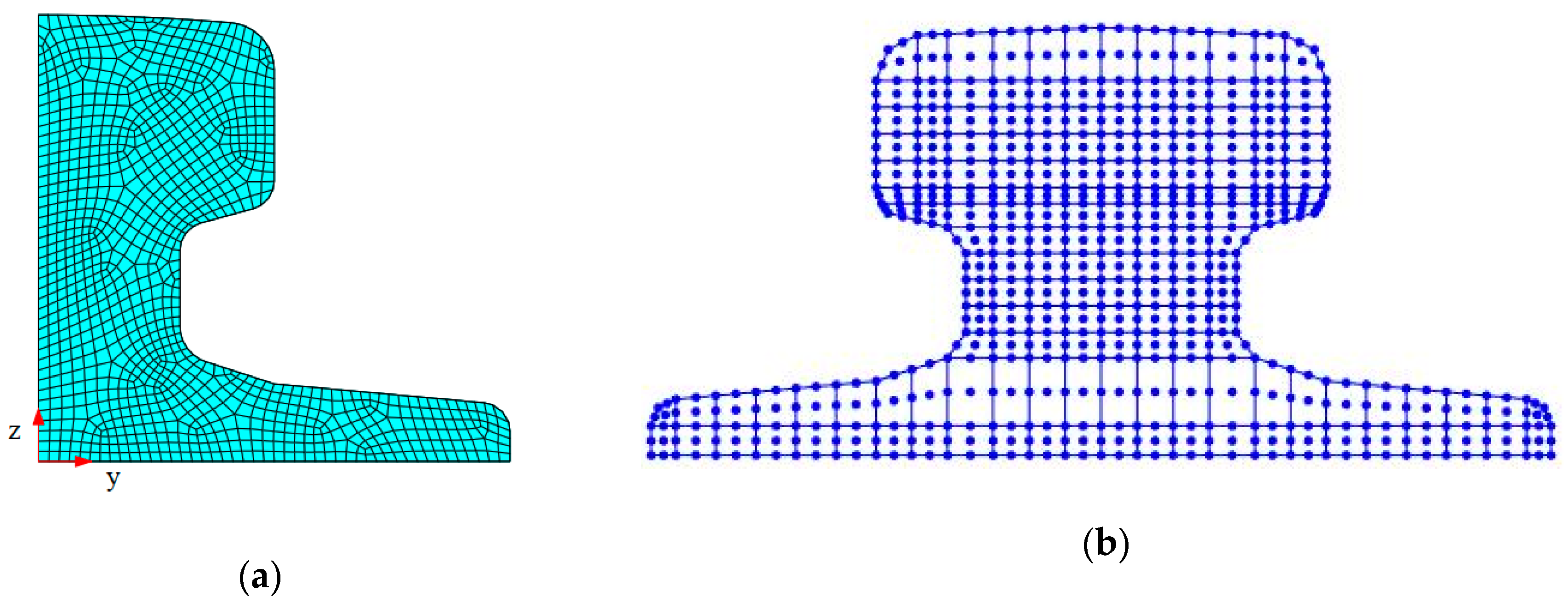 Sustainability 13 00687 g010