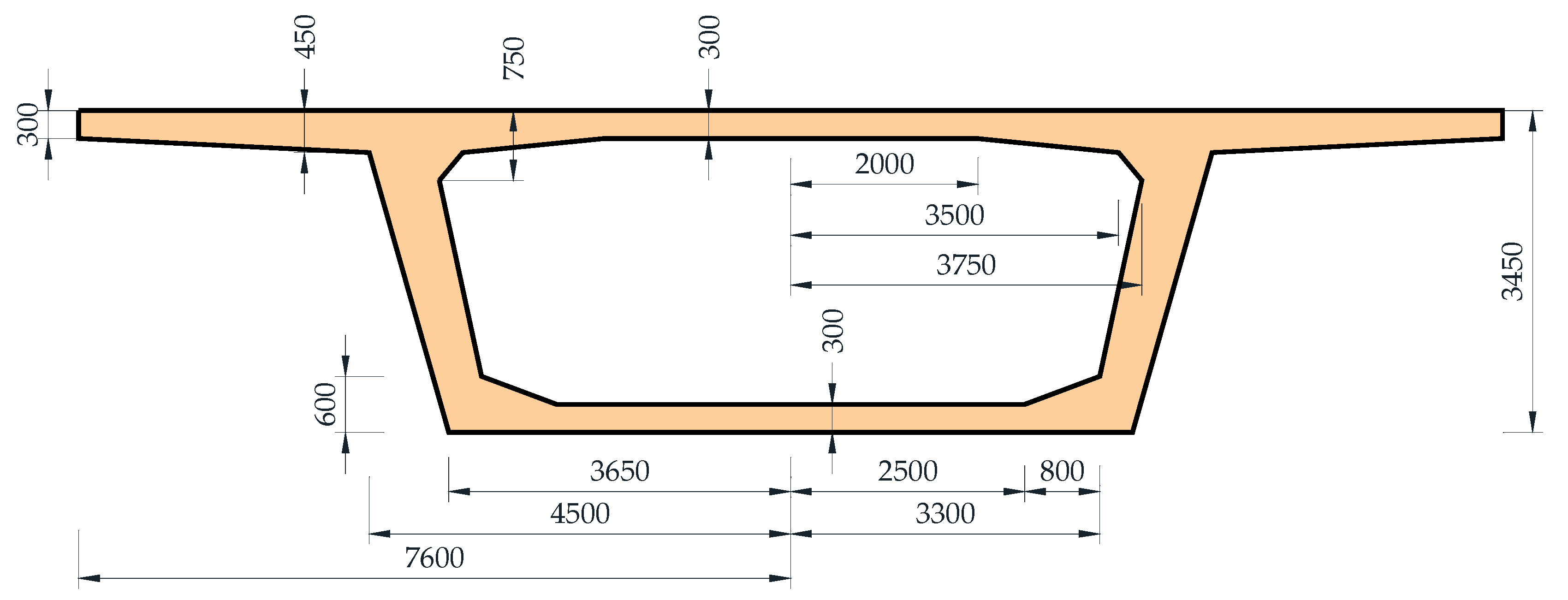Sustainability 13 00687 g014