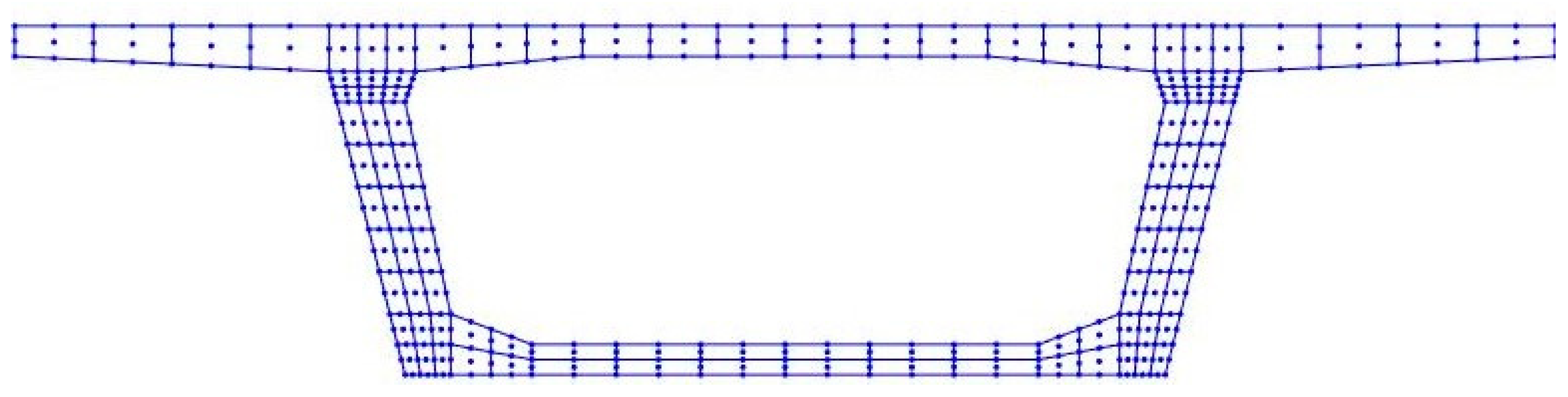 Sustainability 13 00687 g015