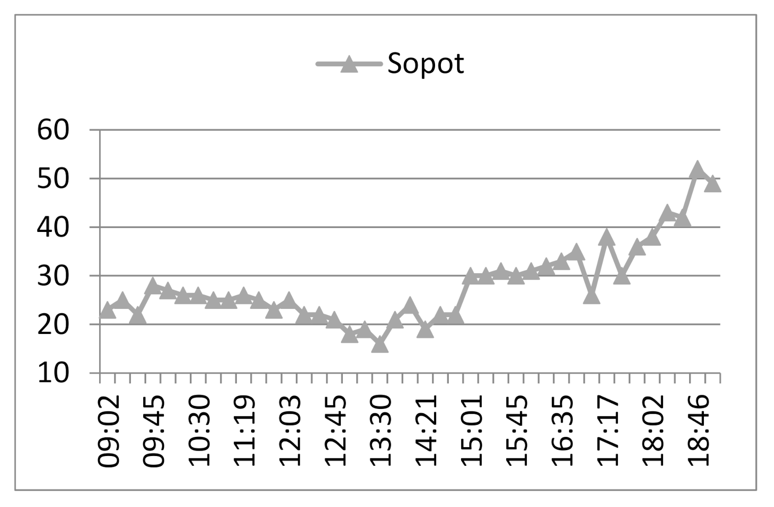 Sustainability Free Full Text The Impact Of Carsharing On Transport In The City Case Study Of Tri City In Poland Html