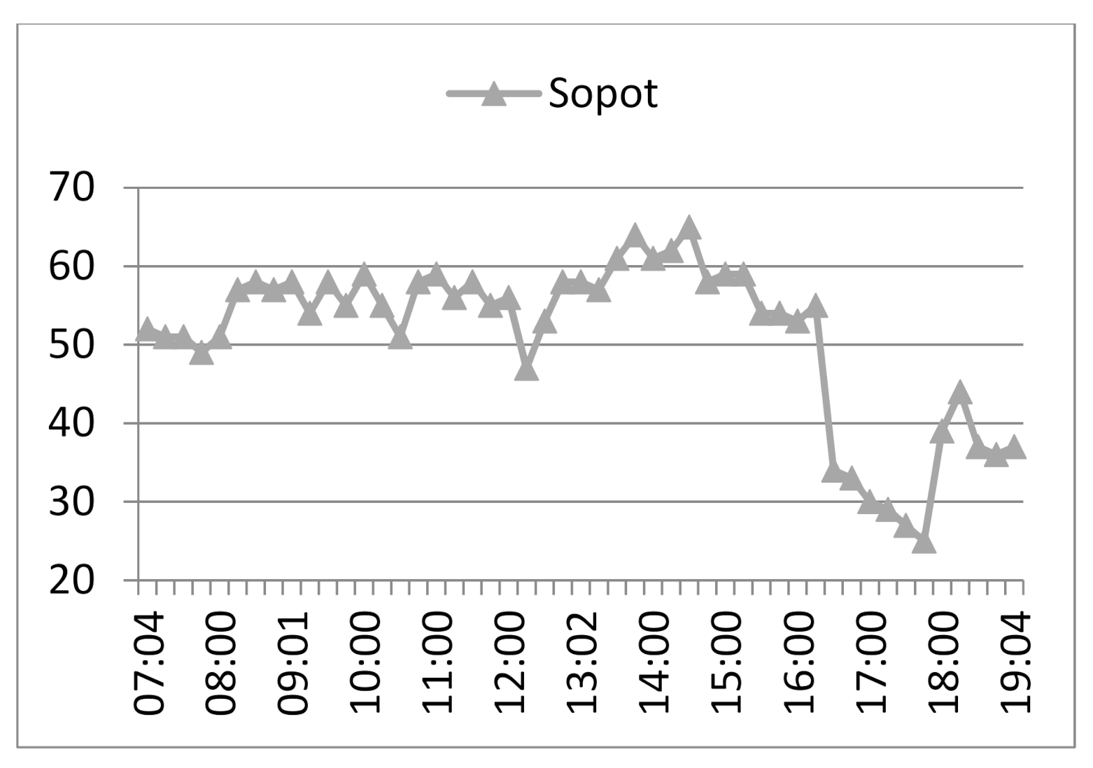 Sustainability Free Full Text The Impact Of Carsharing On Transport In The City Case Study Of Tri City In Poland Html