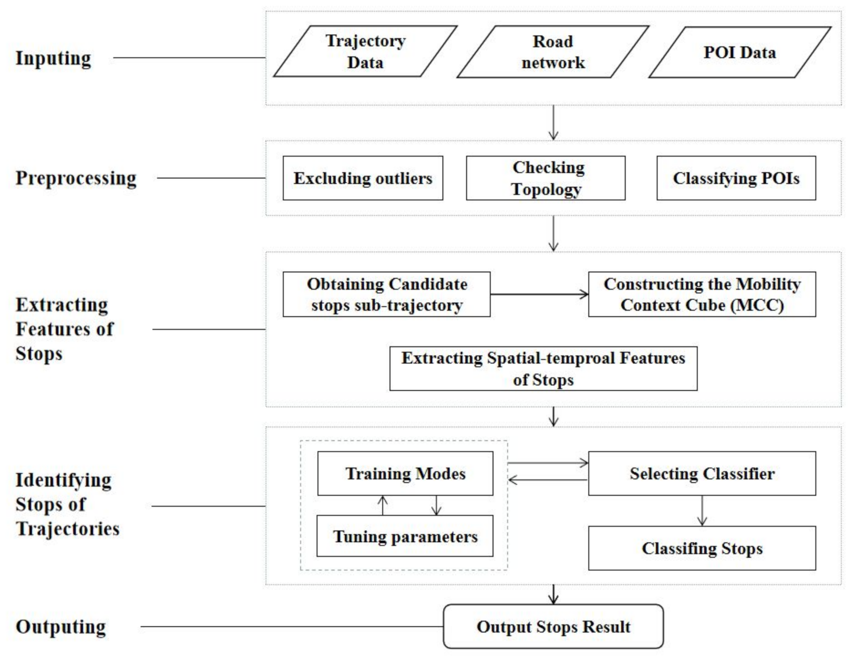 Sustainability 13 00690 g002