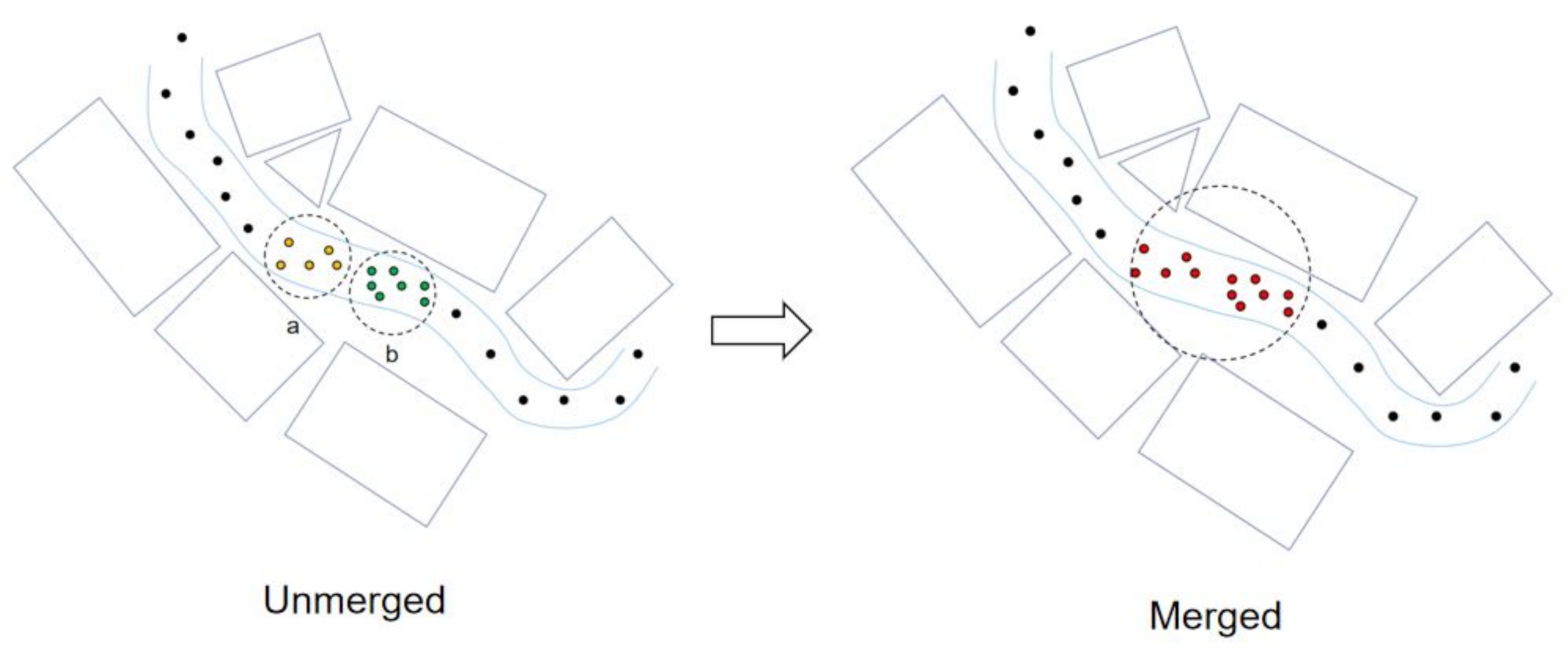 Sustainability 13 00690 g006