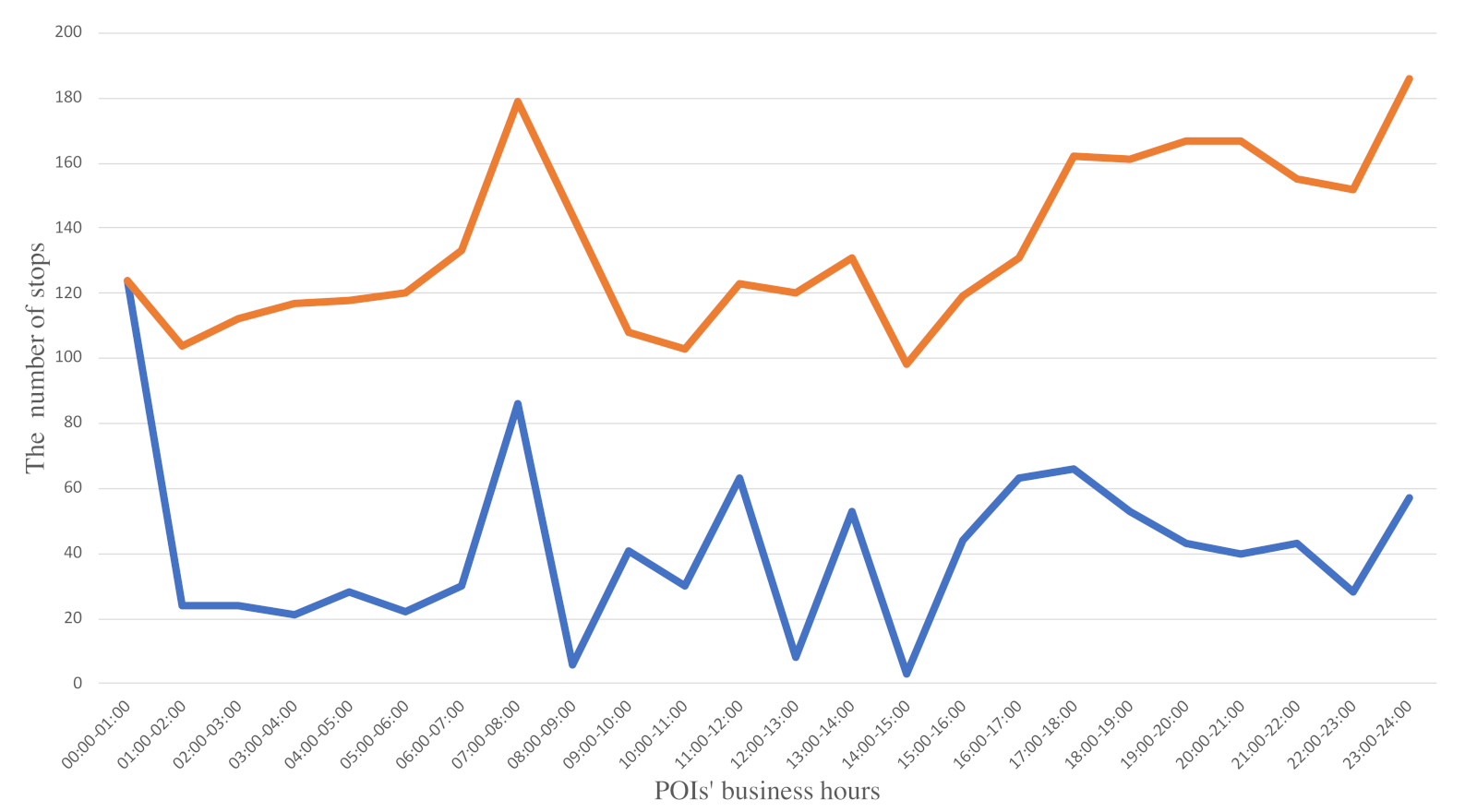 Sustainability 13 00690 g010