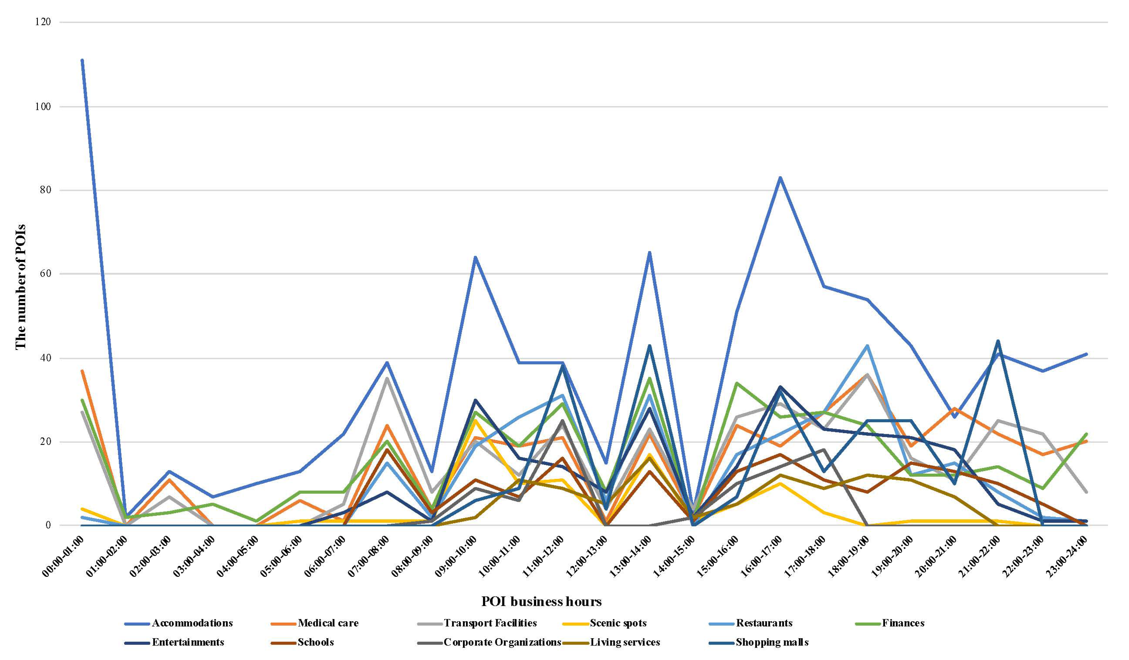 Sustainability 13 00690 g011