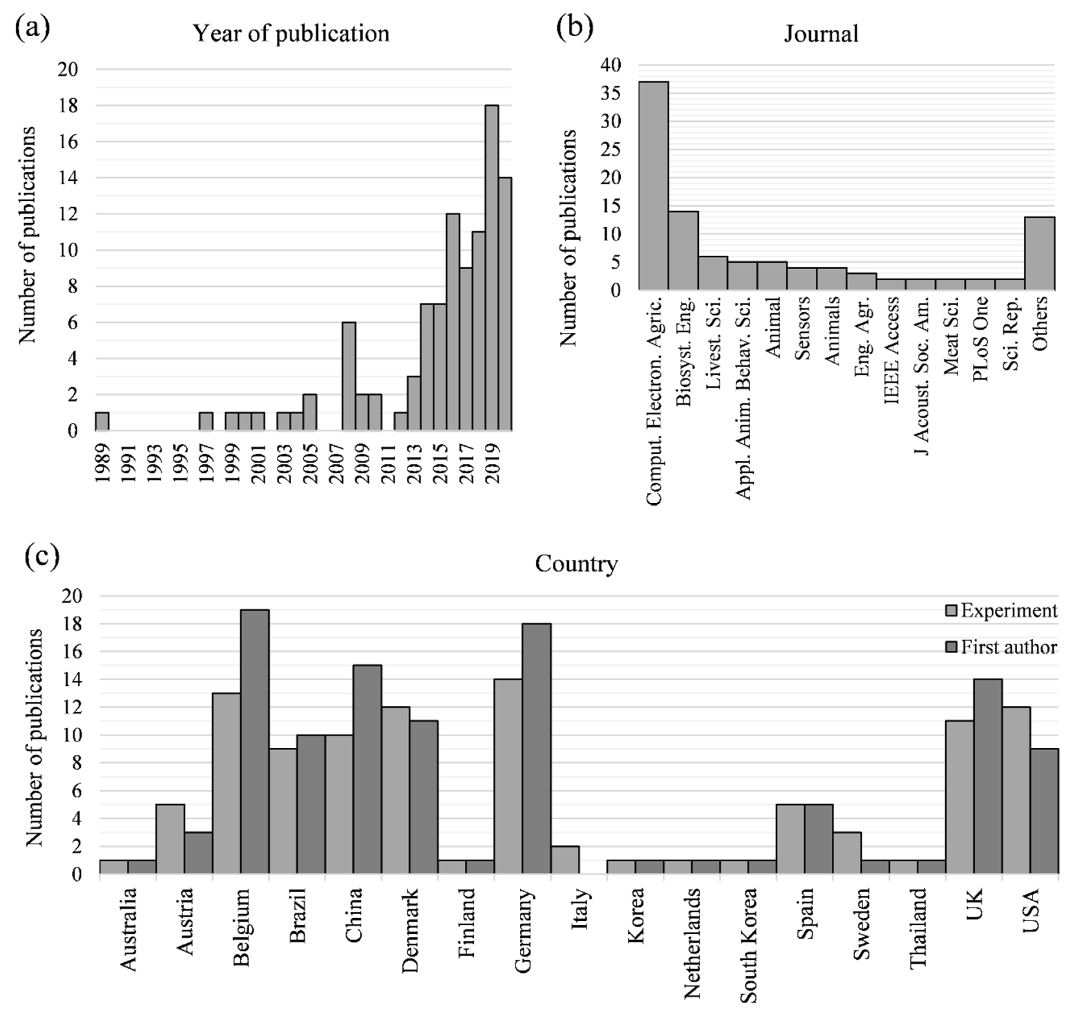 Sustainability 13 00692 g003