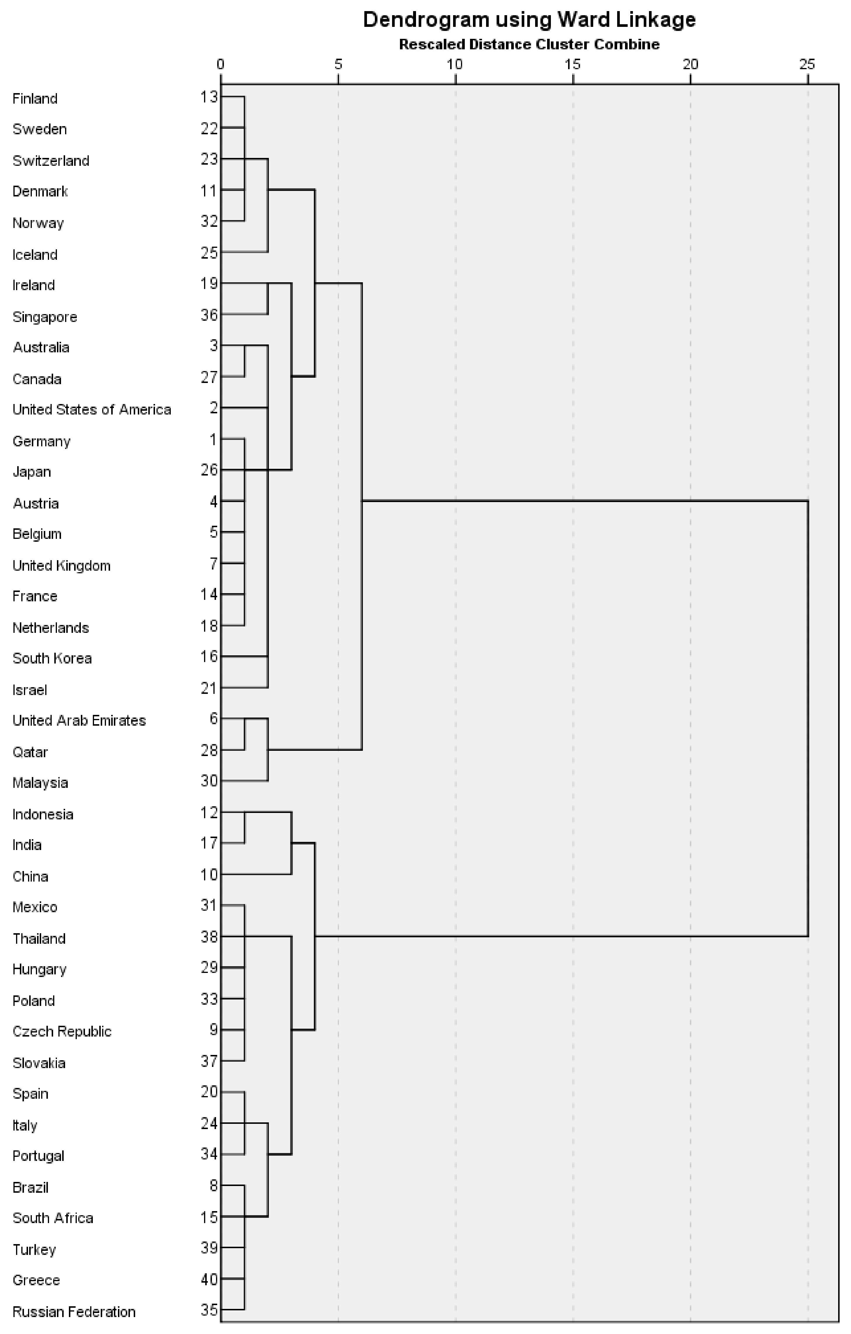 Sustainability 13 00694 g007