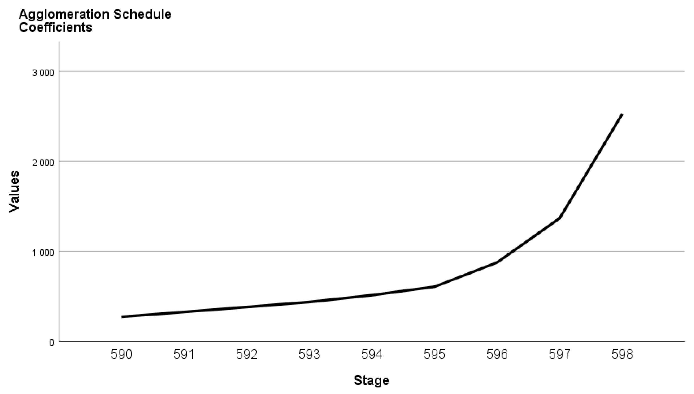 Sustainability 13 00705 g004
