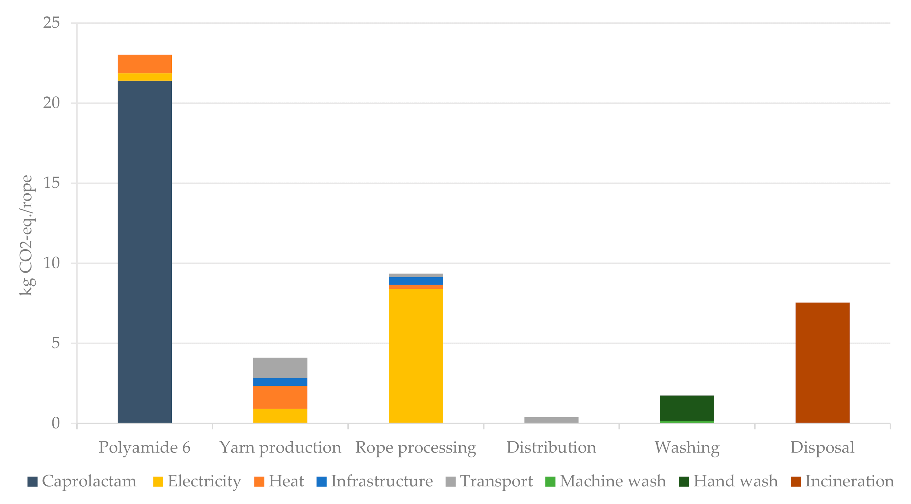 Sustainability 13 00707 g002
