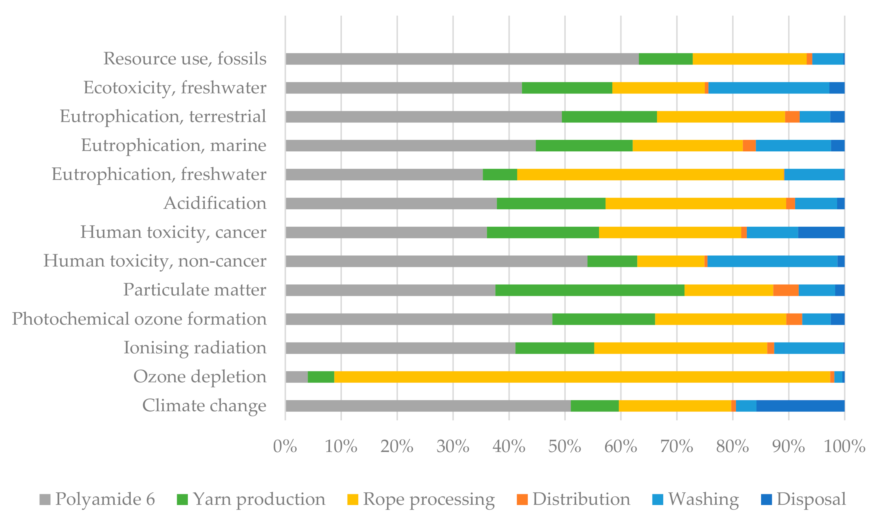 Sustainability 13 00707 g003